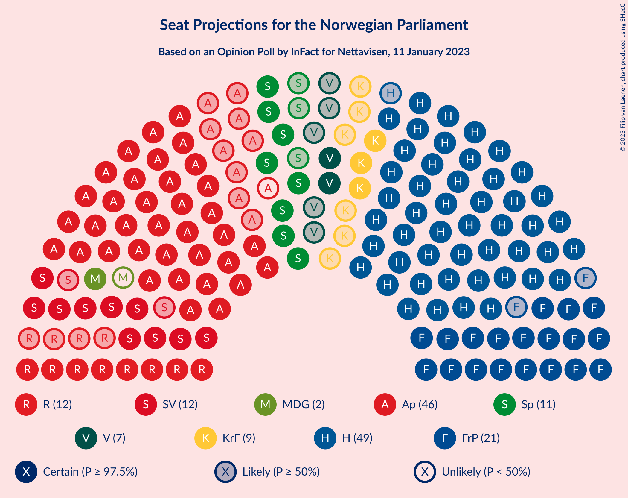 Graph with seating plan not yet produced