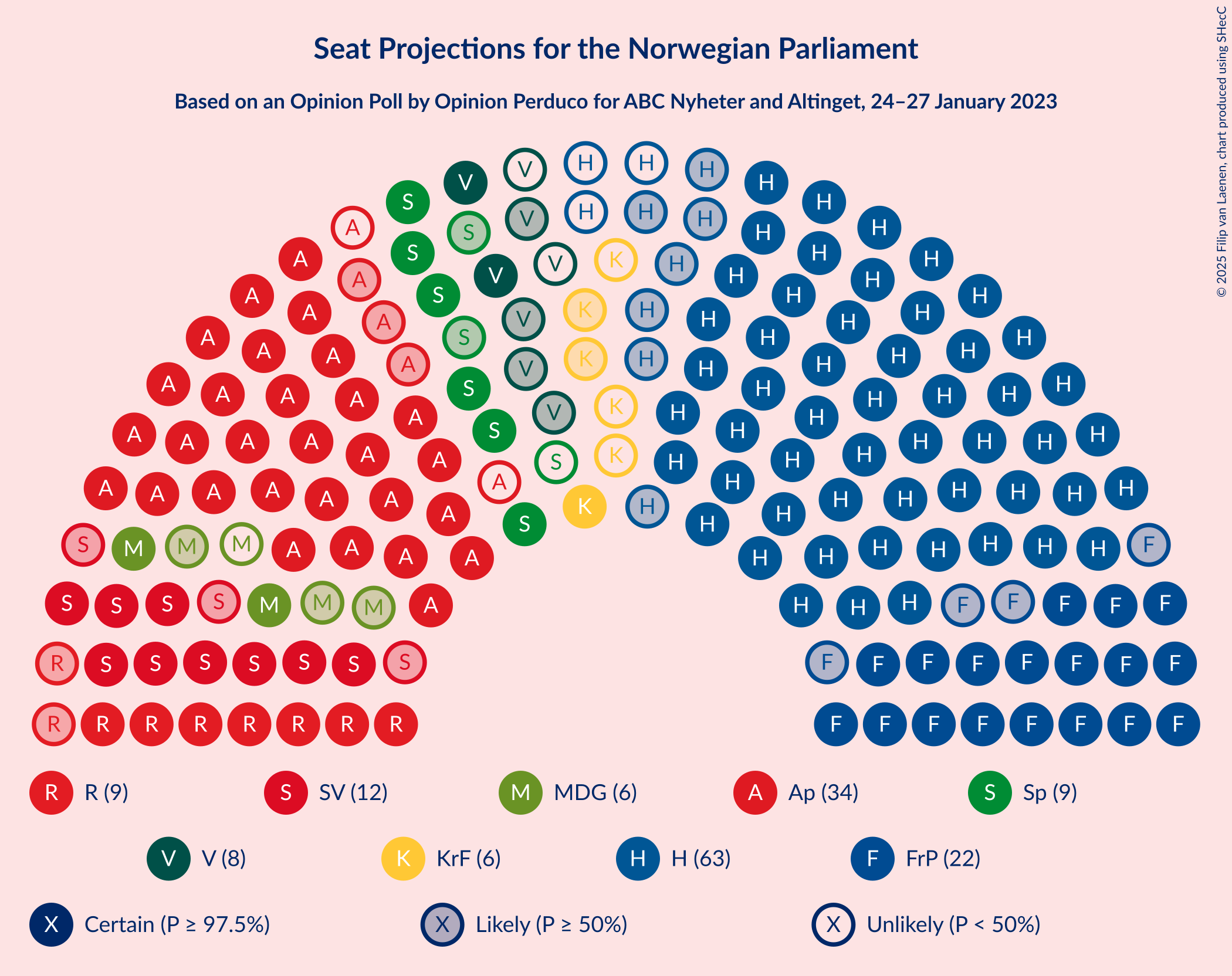 Graph with seating plan not yet produced