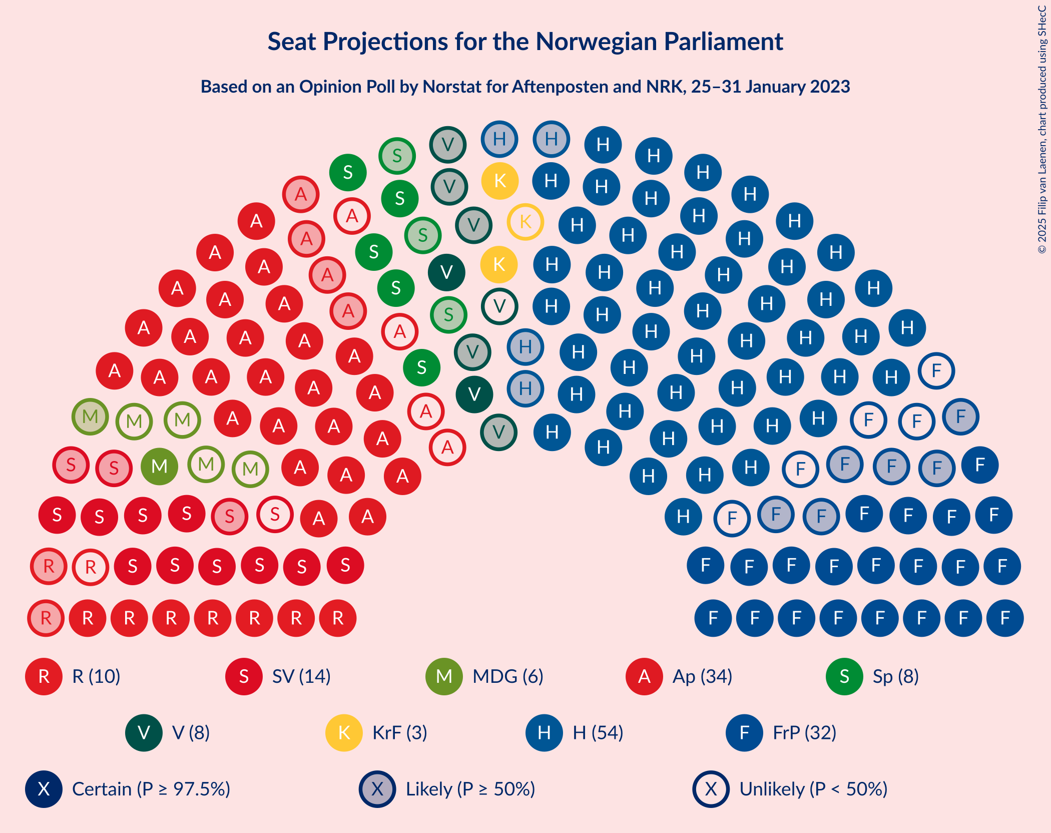 Graph with seating plan not yet produced