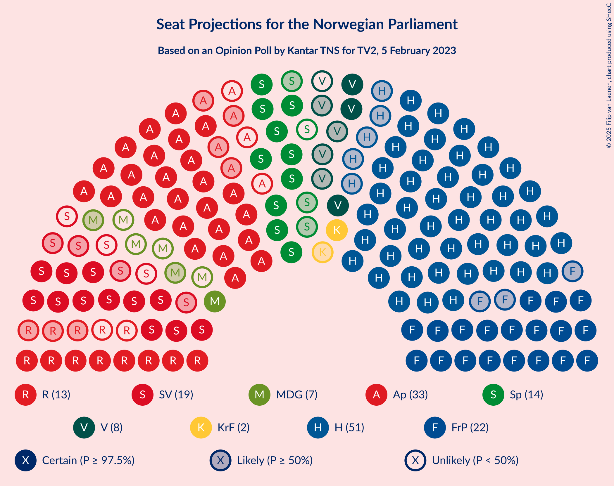 Graph with seating plan not yet produced