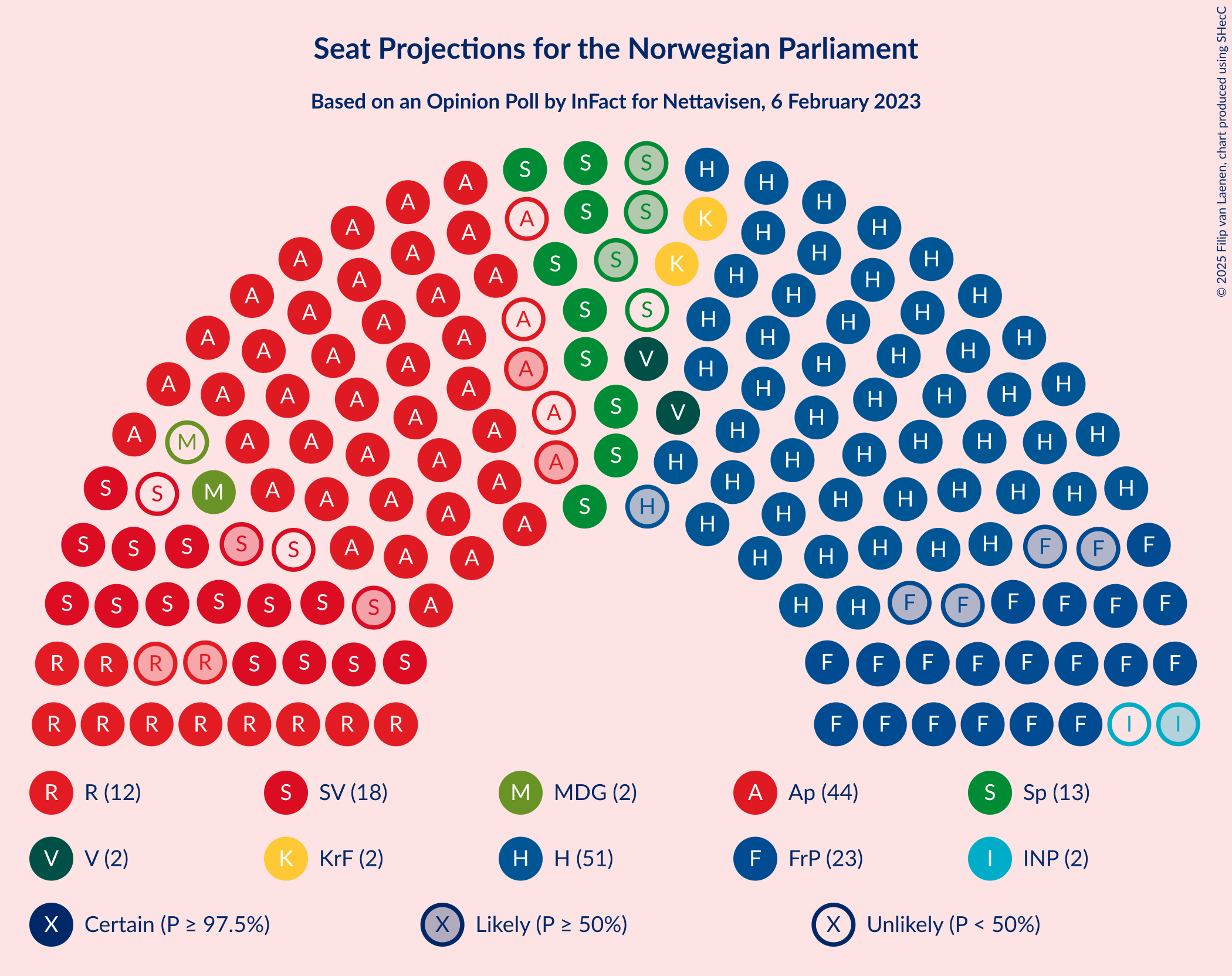 Graph with seating plan not yet produced