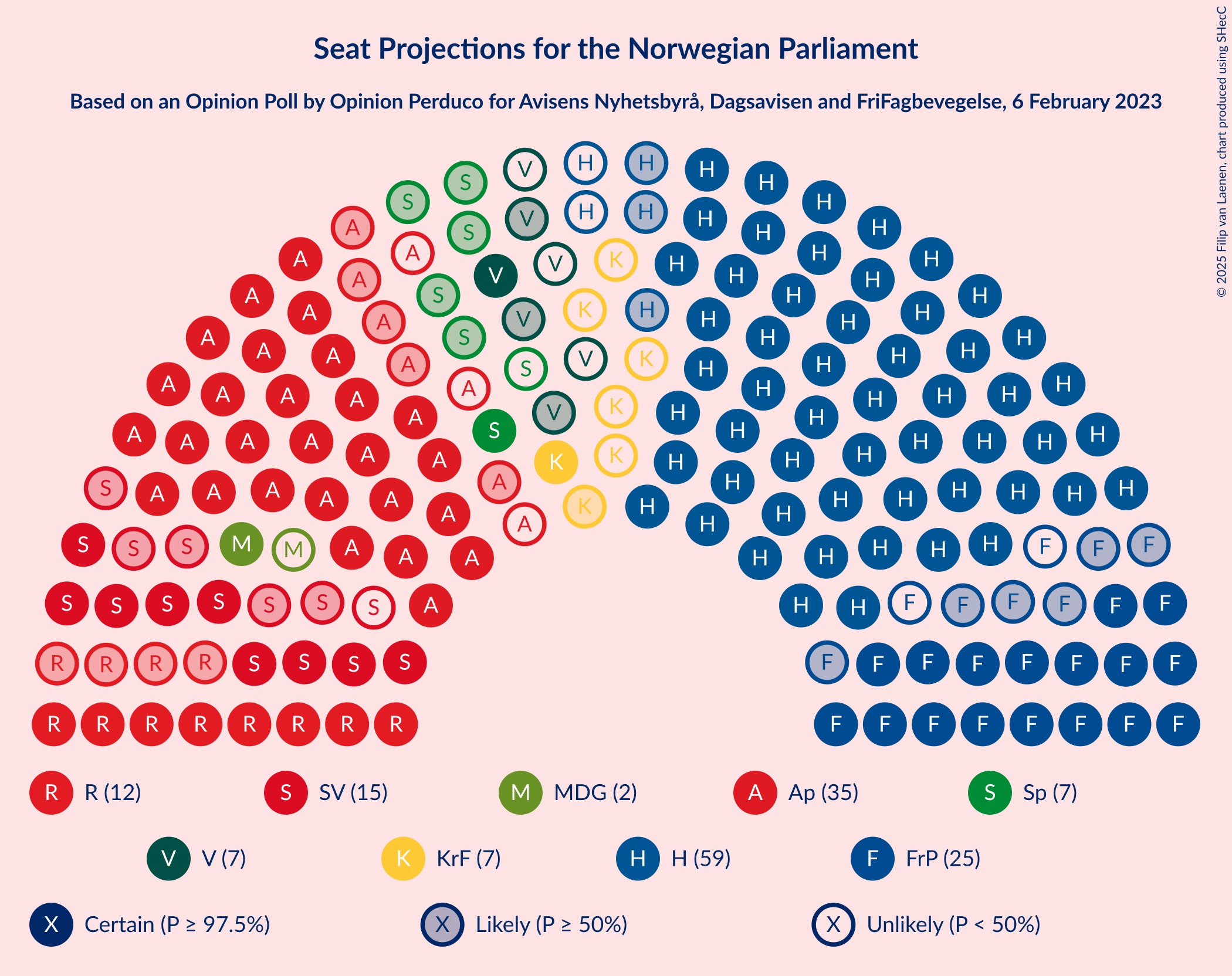 Graph with seating plan not yet produced