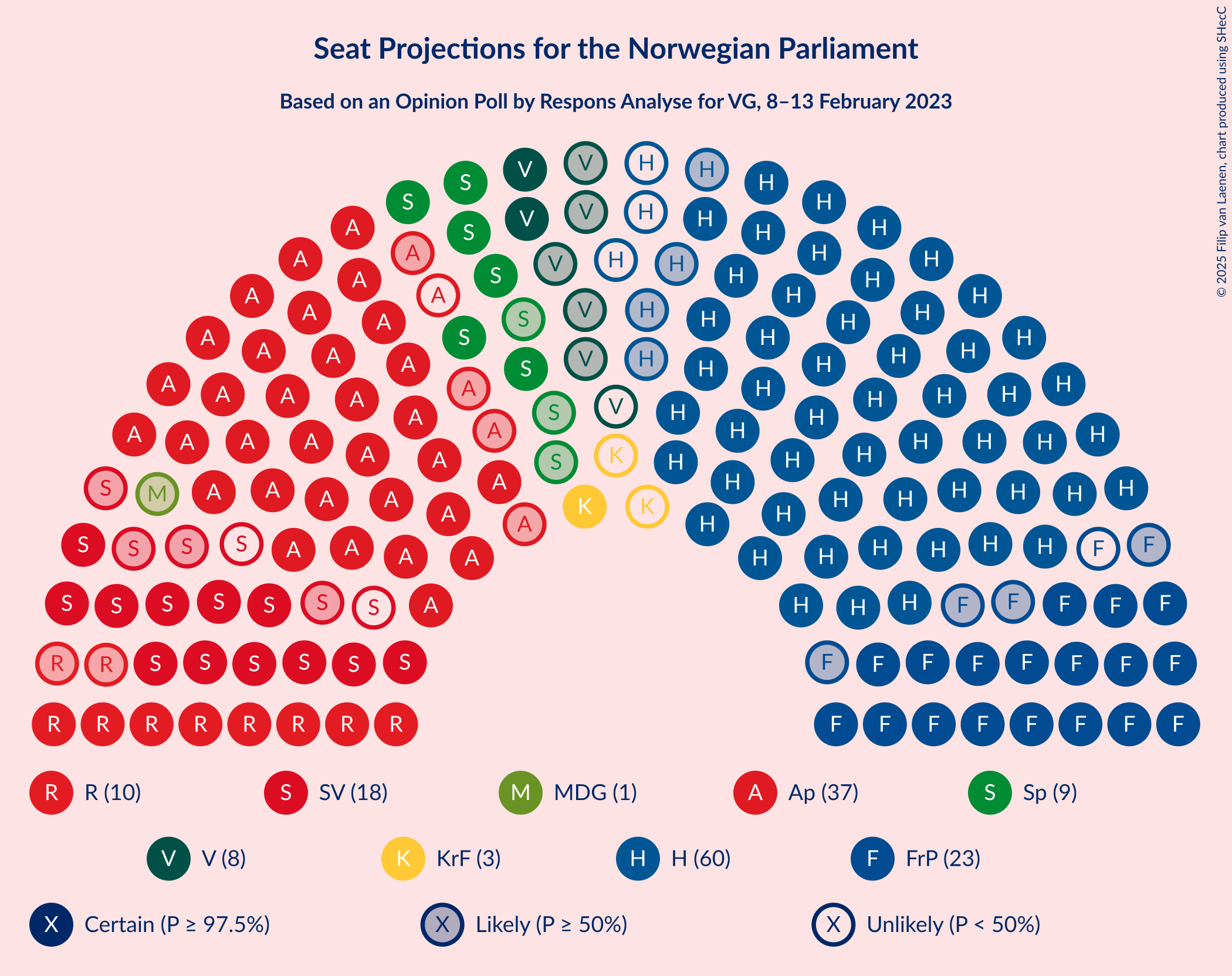 Graph with seating plan not yet produced