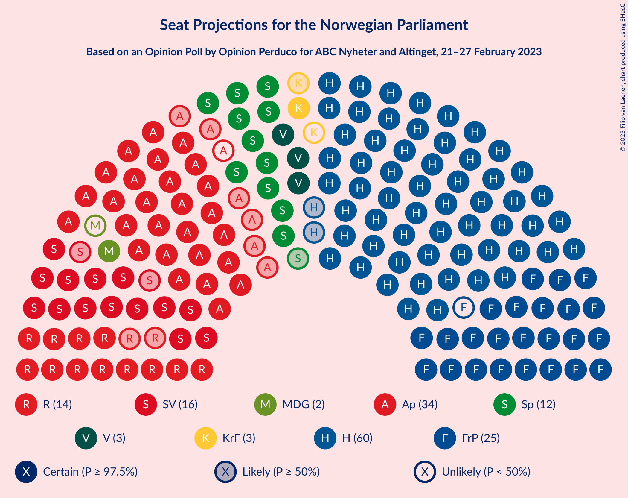 Graph with seating plan not yet produced