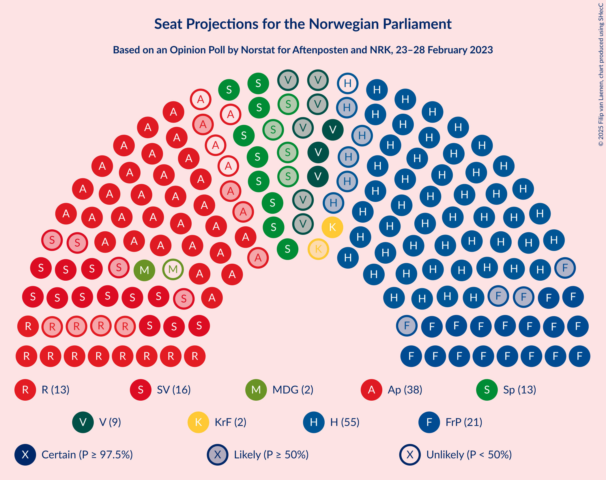 Graph with seating plan not yet produced