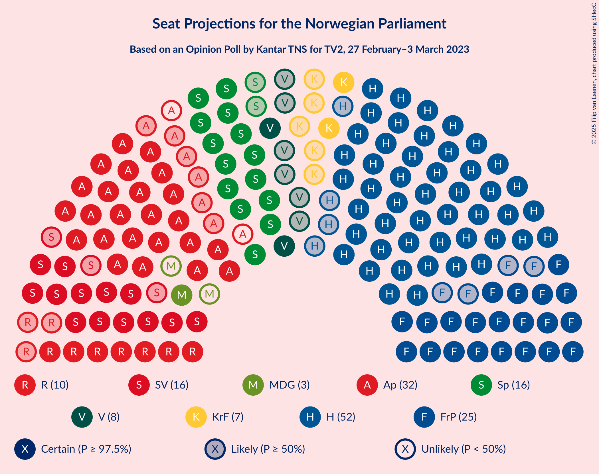 Graph with seating plan not yet produced