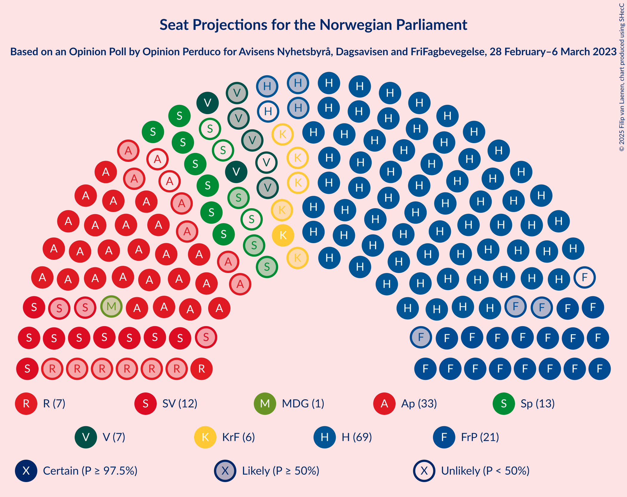 Graph with seating plan not yet produced