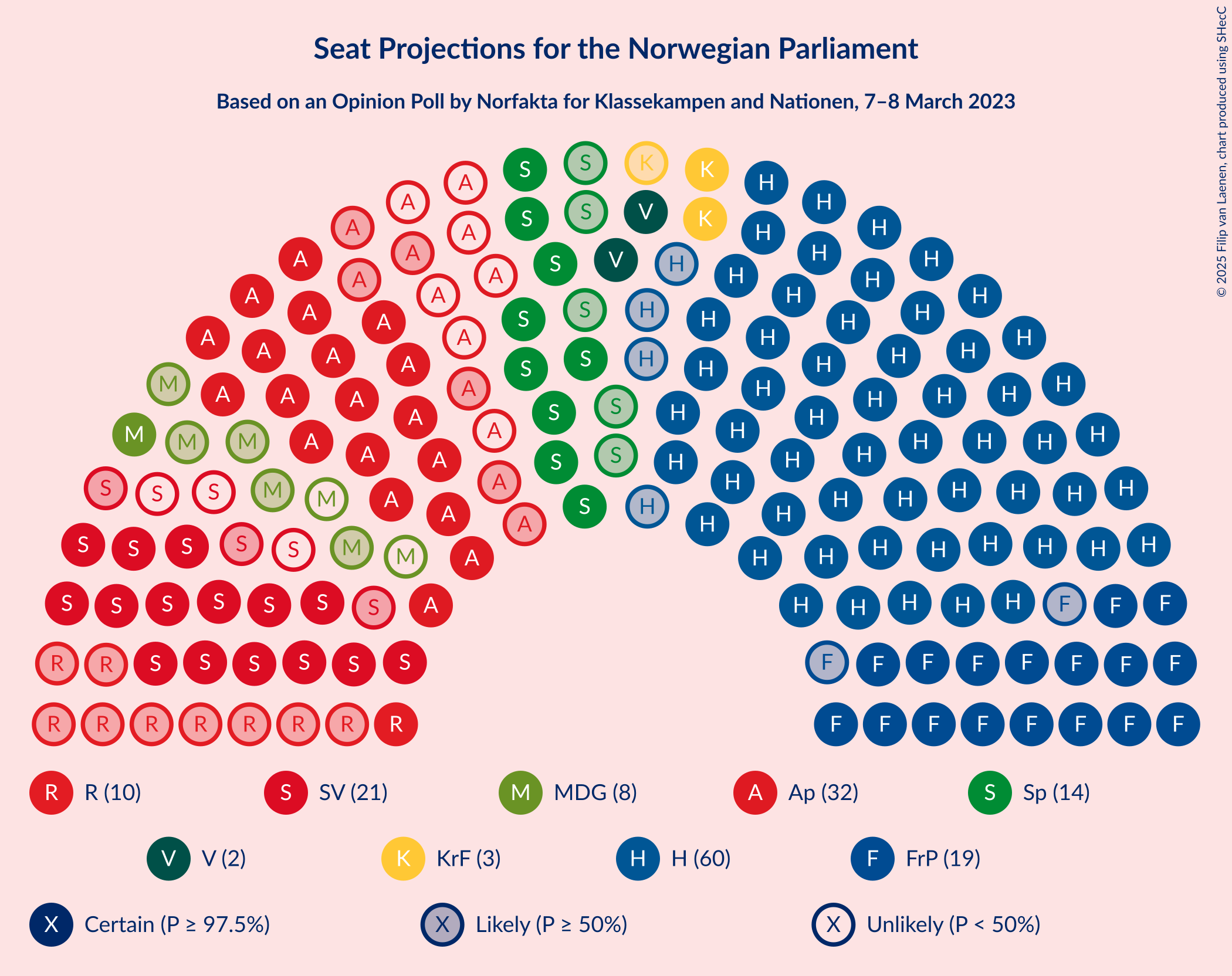 Graph with seating plan not yet produced