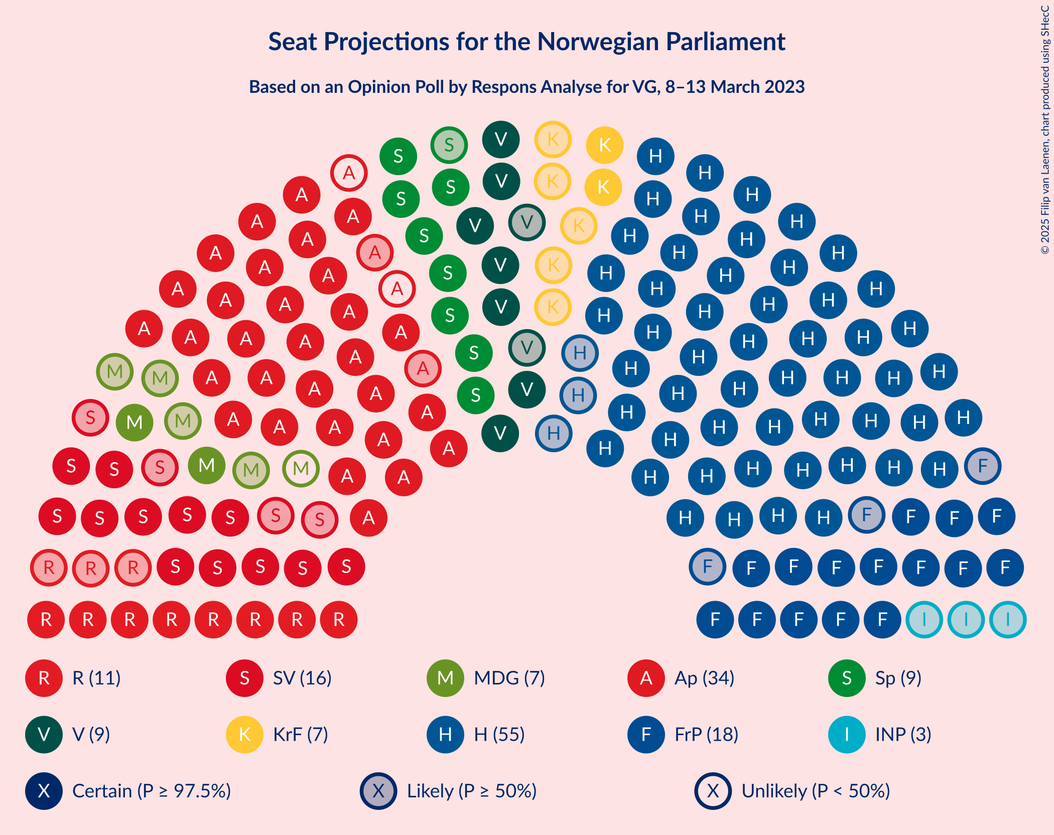 Graph with seating plan not yet produced