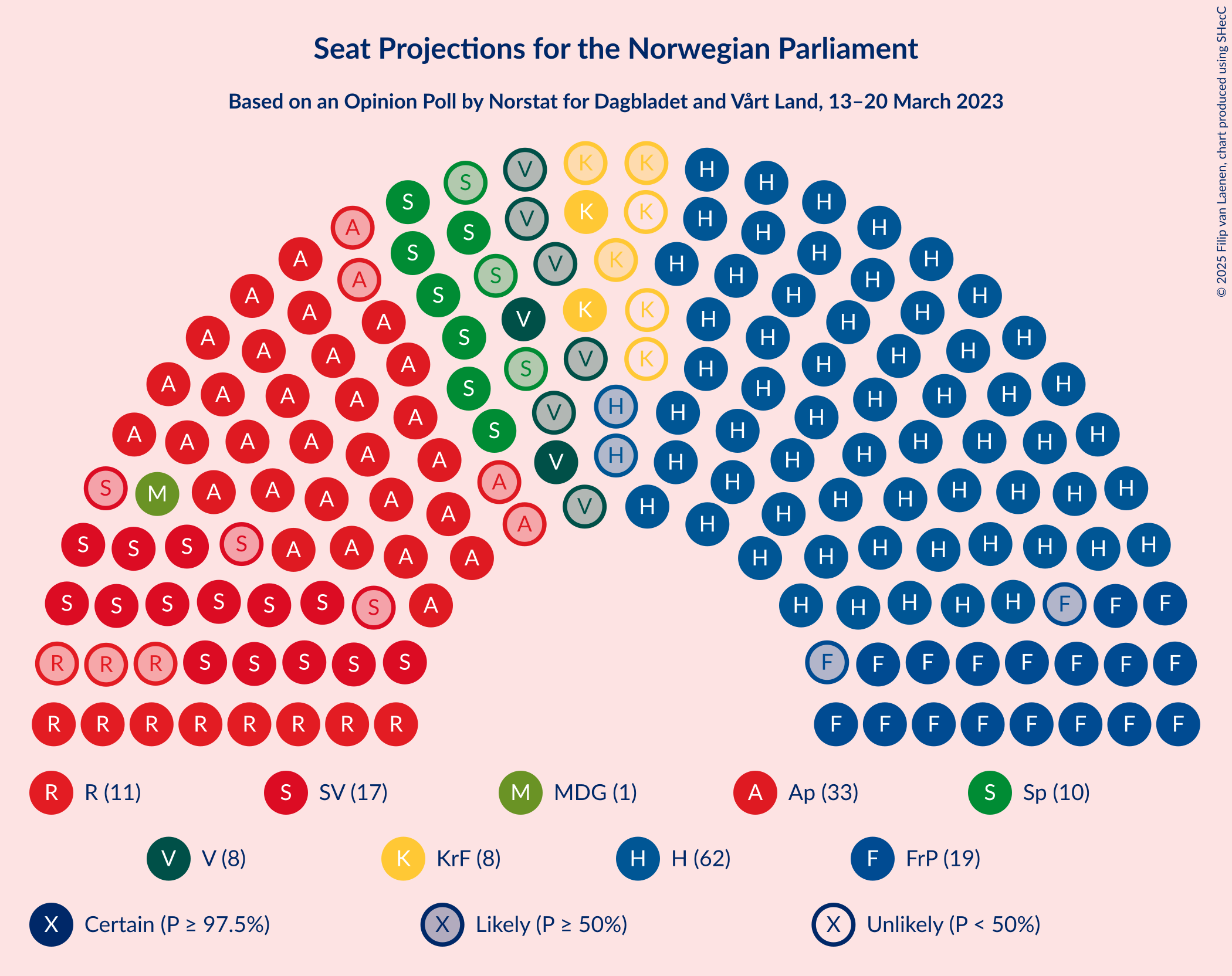 Graph with seating plan not yet produced