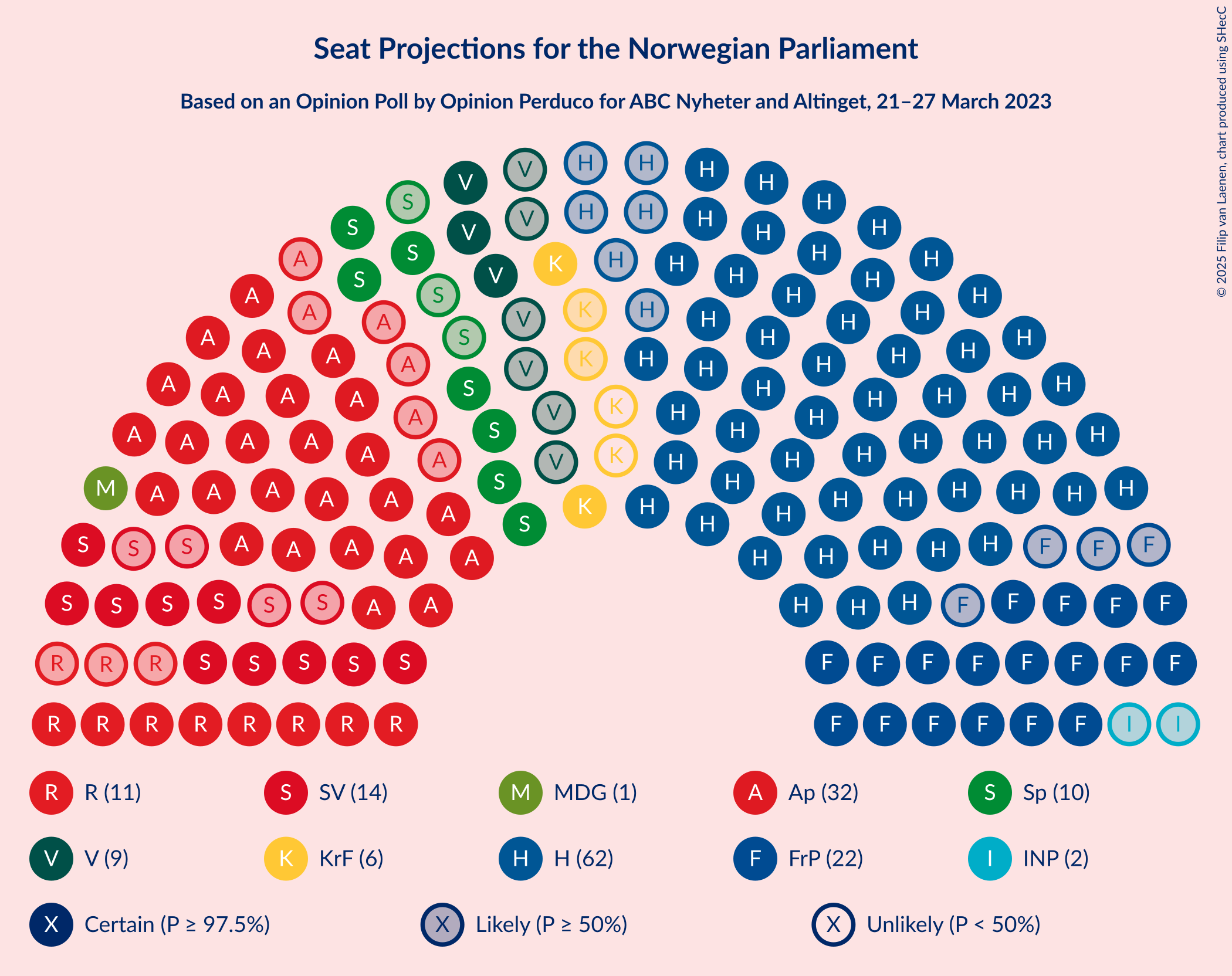 Graph with seating plan not yet produced