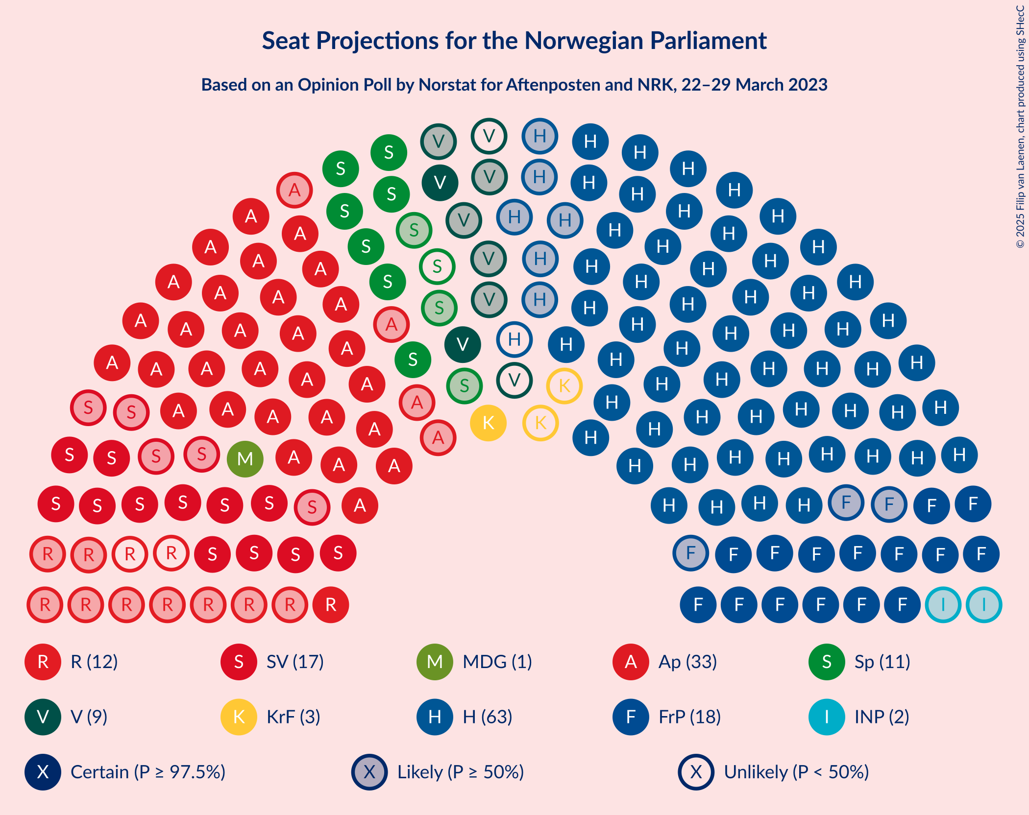 Graph with seating plan not yet produced