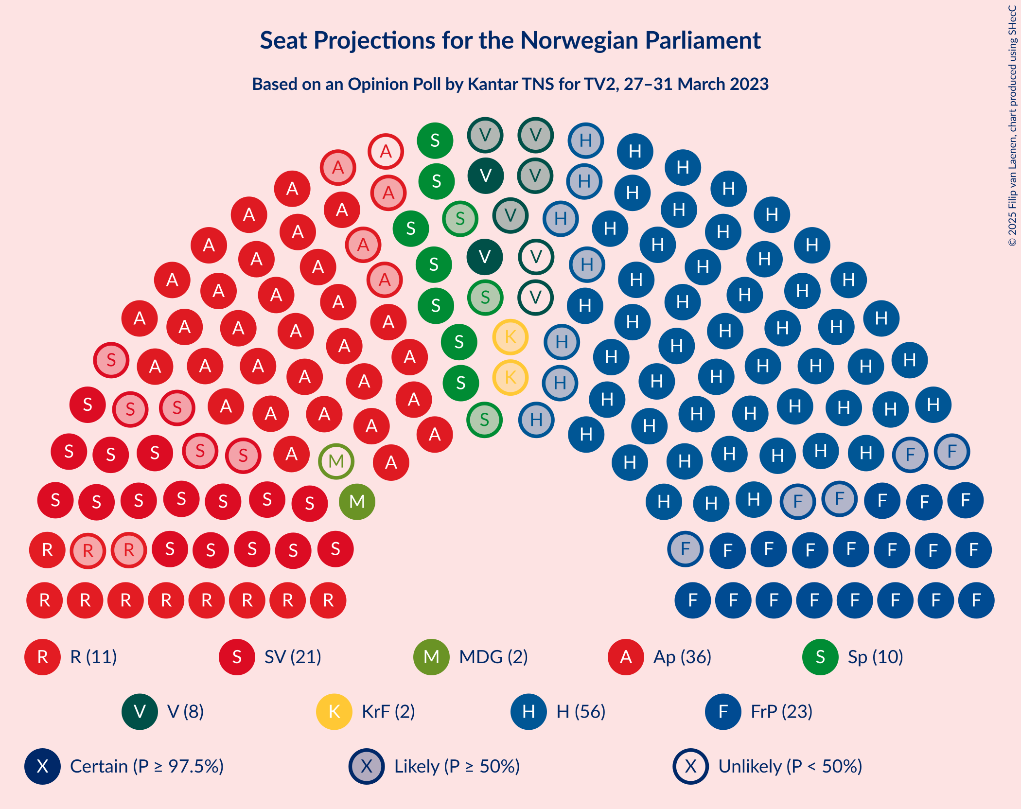 Graph with seating plan not yet produced