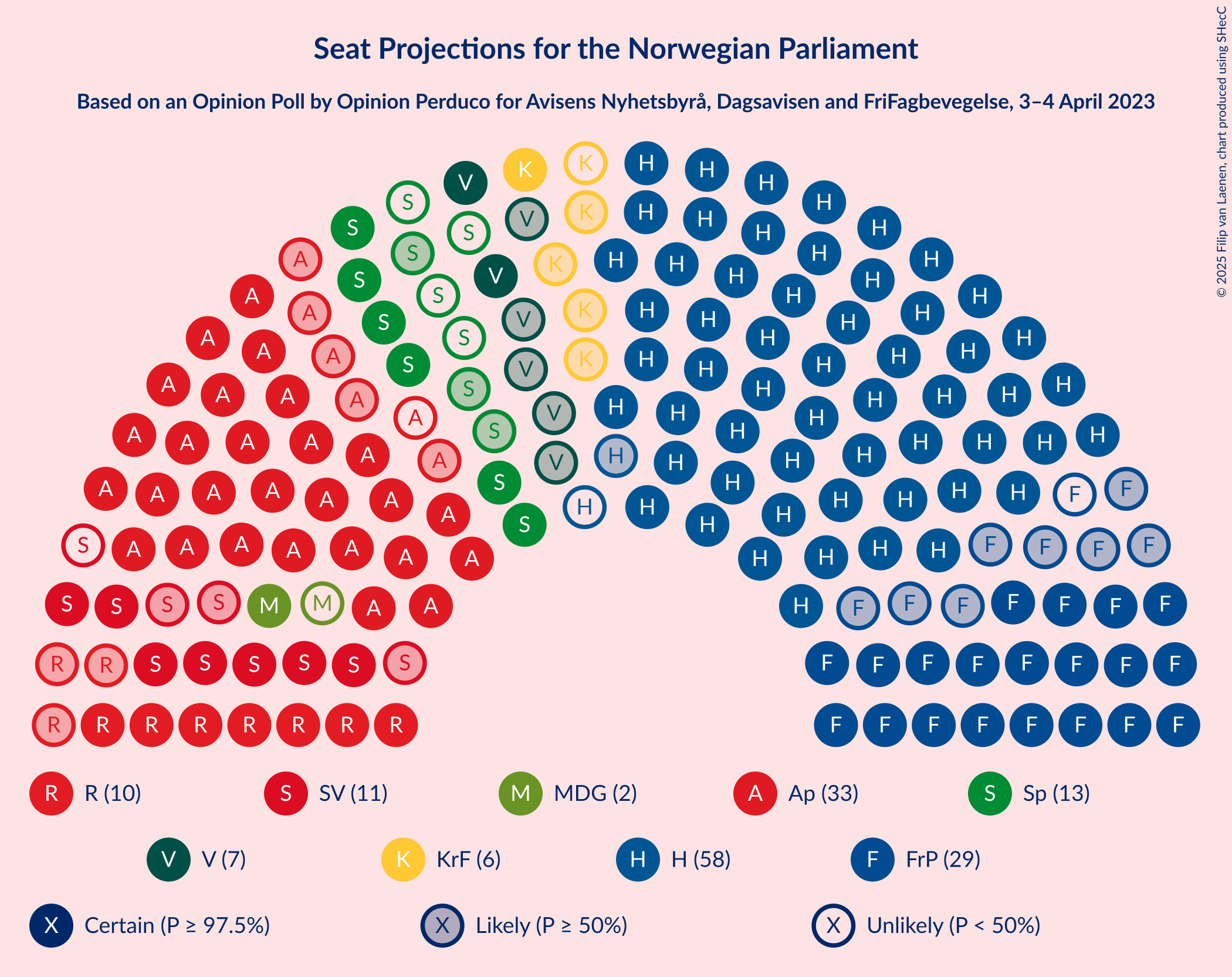 Graph with seating plan not yet produced