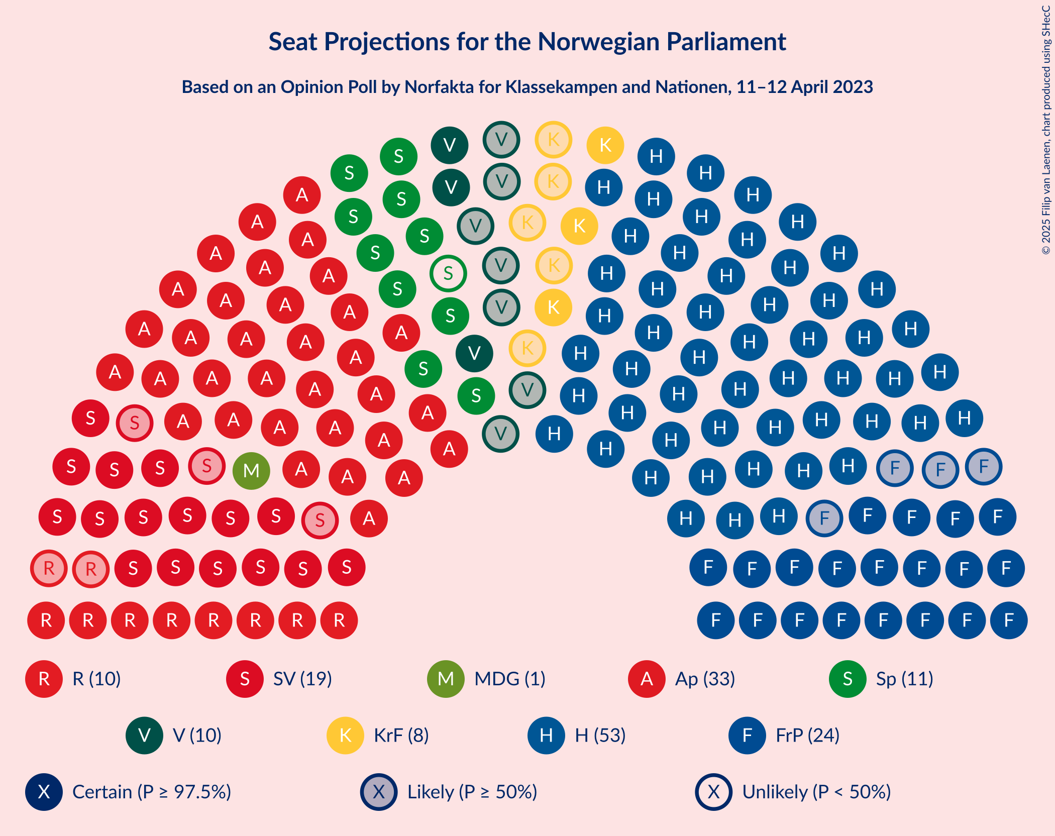 Graph with seating plan not yet produced