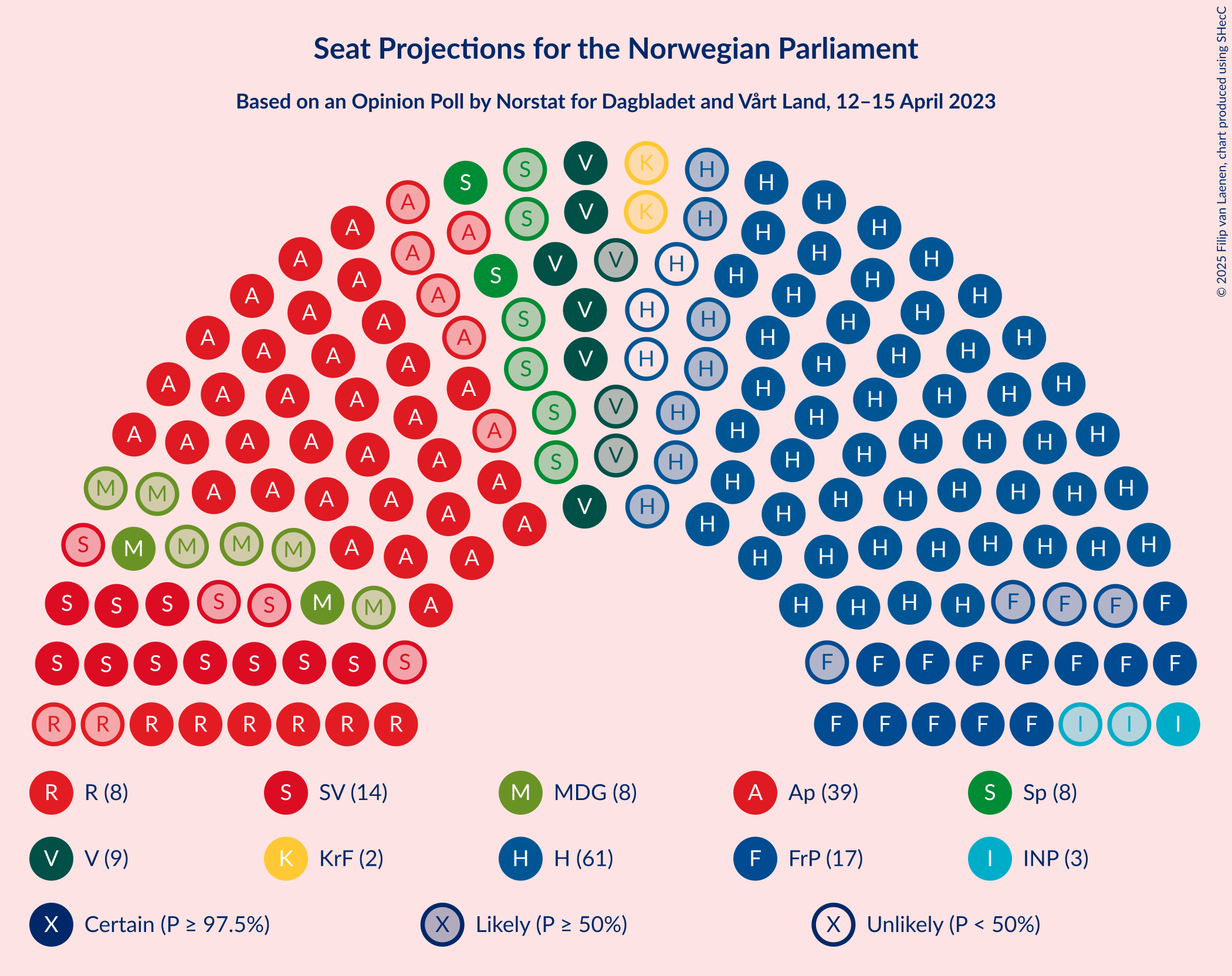 Graph with seating plan not yet produced