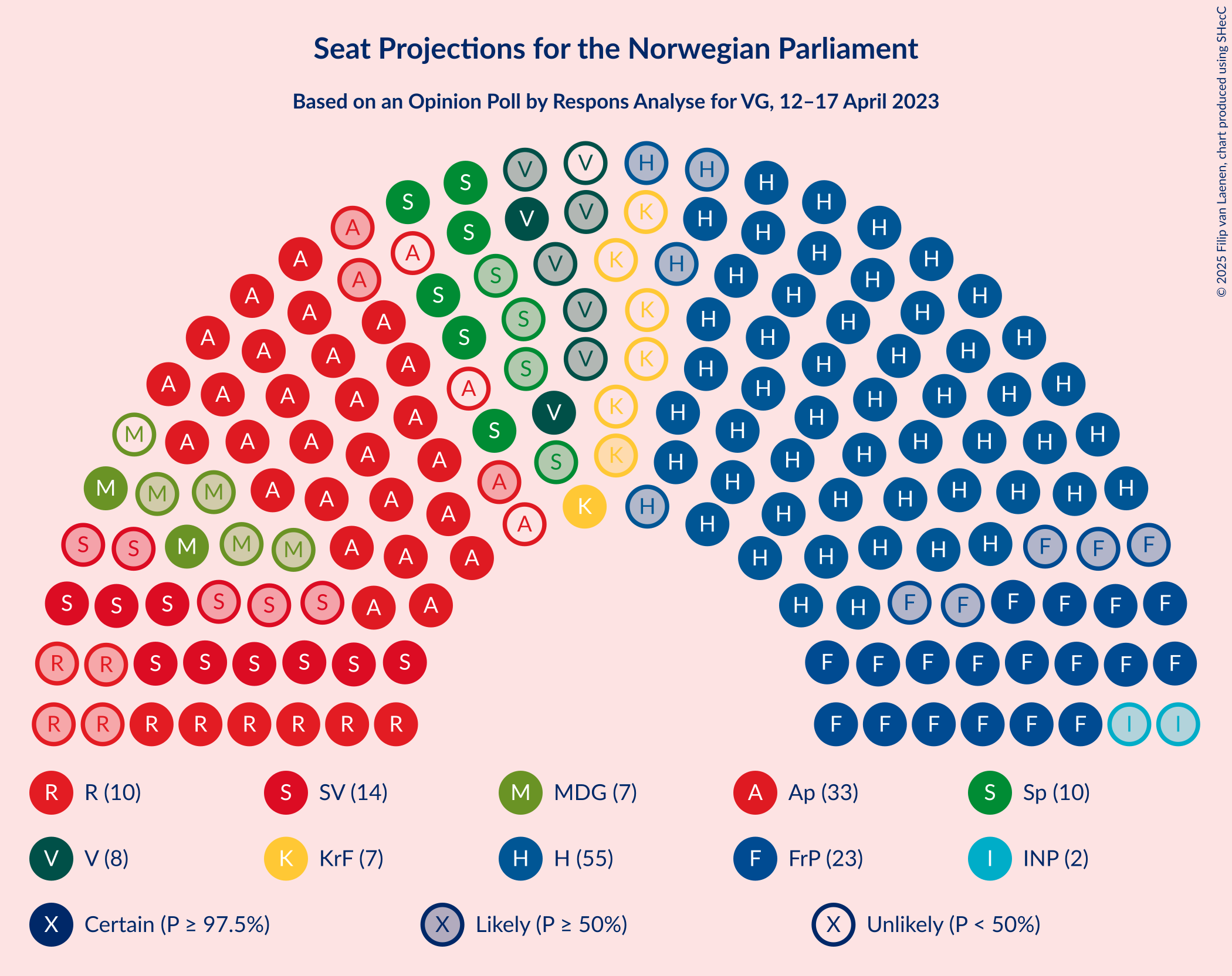 Graph with seating plan not yet produced