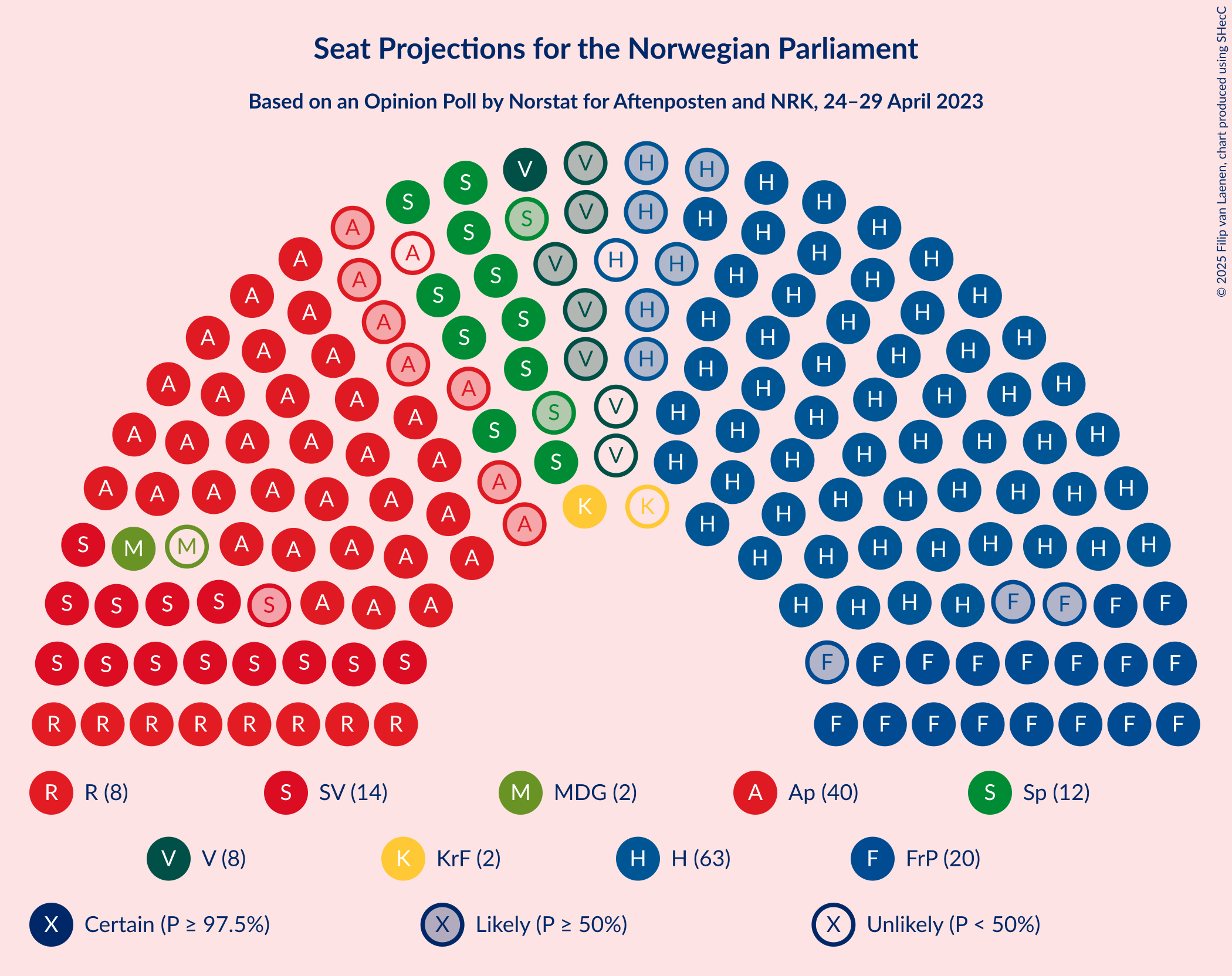 Graph with seating plan not yet produced