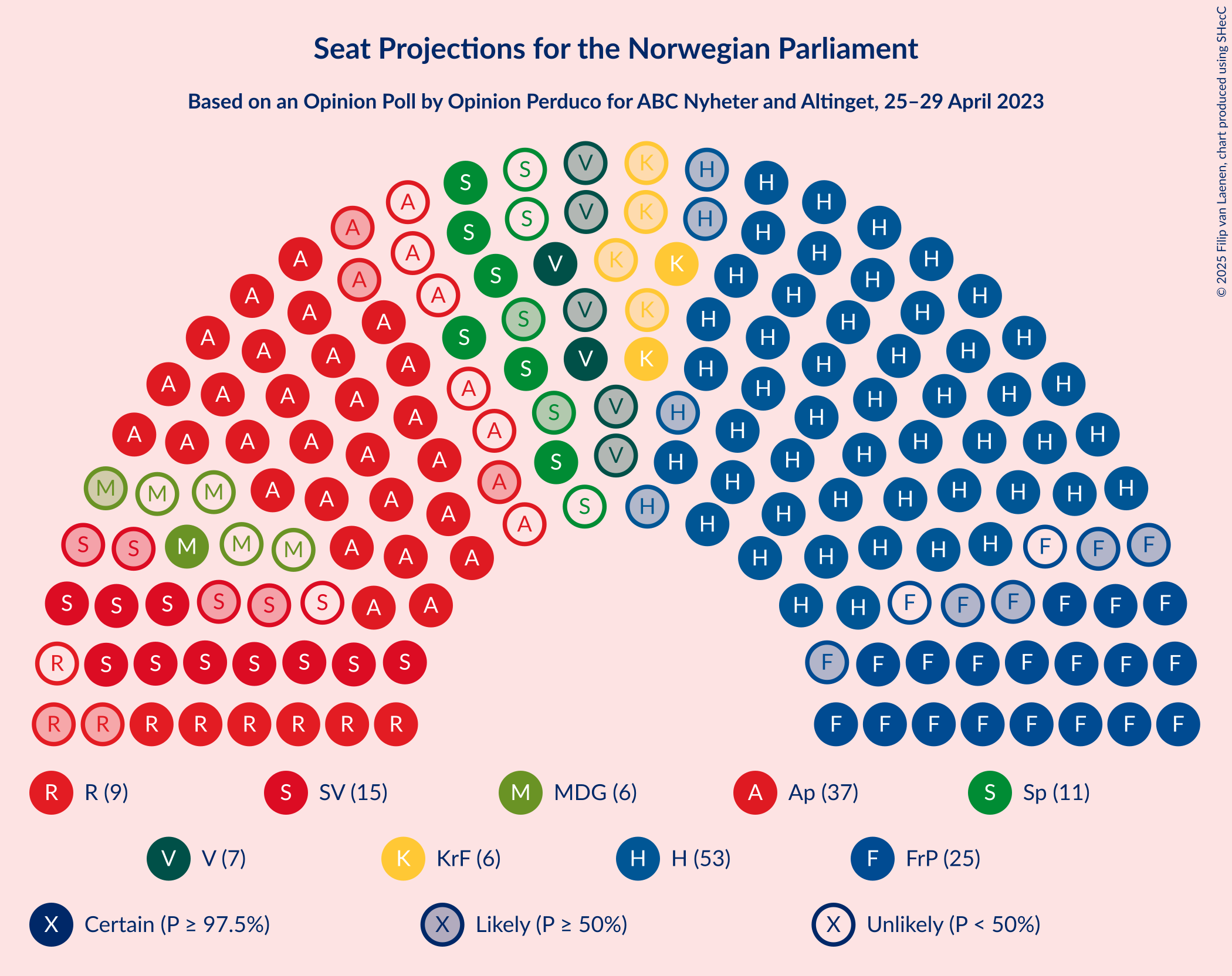 Graph with seating plan not yet produced