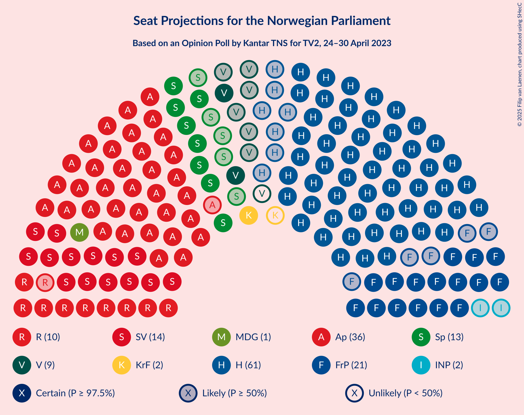 Graph with seating plan not yet produced