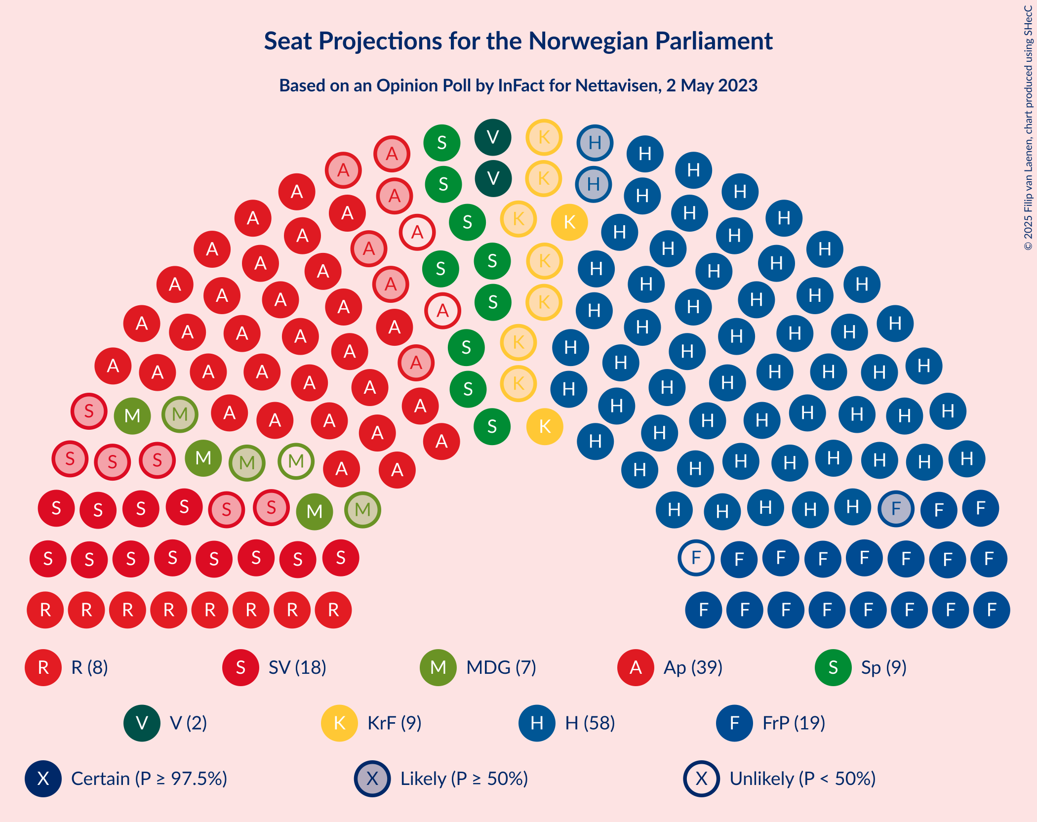 Graph with seating plan not yet produced