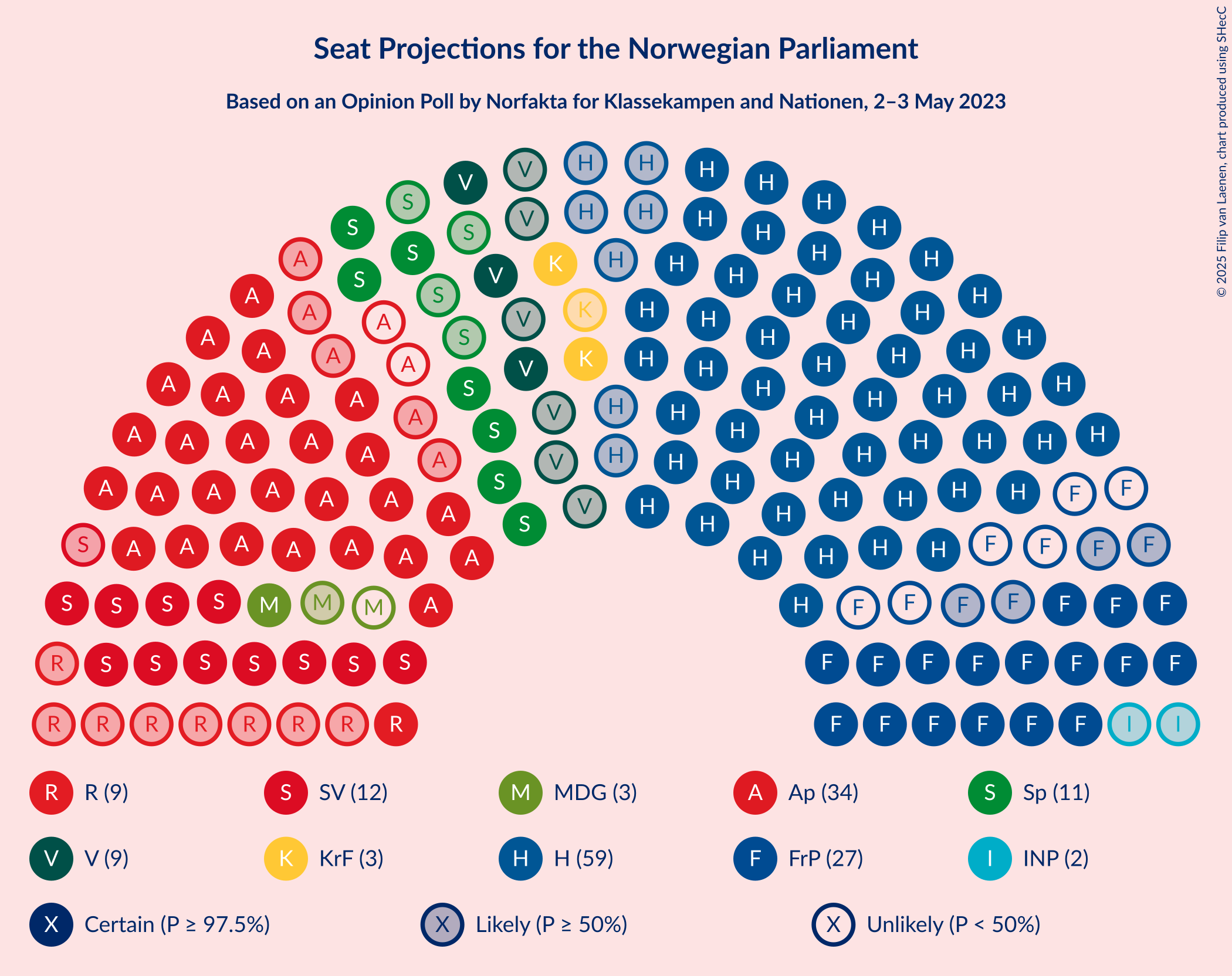 Graph with seating plan not yet produced