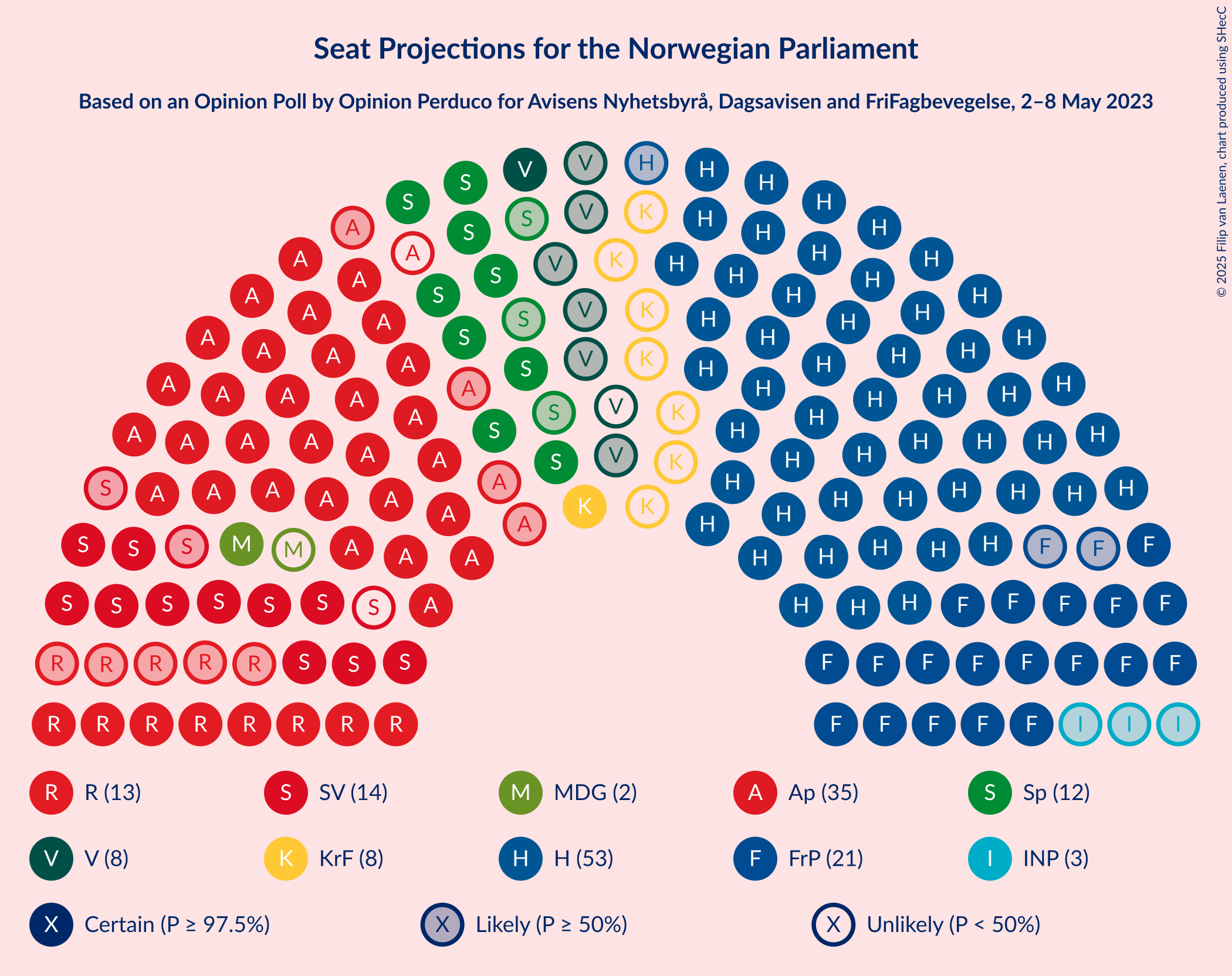 Graph with seating plan not yet produced