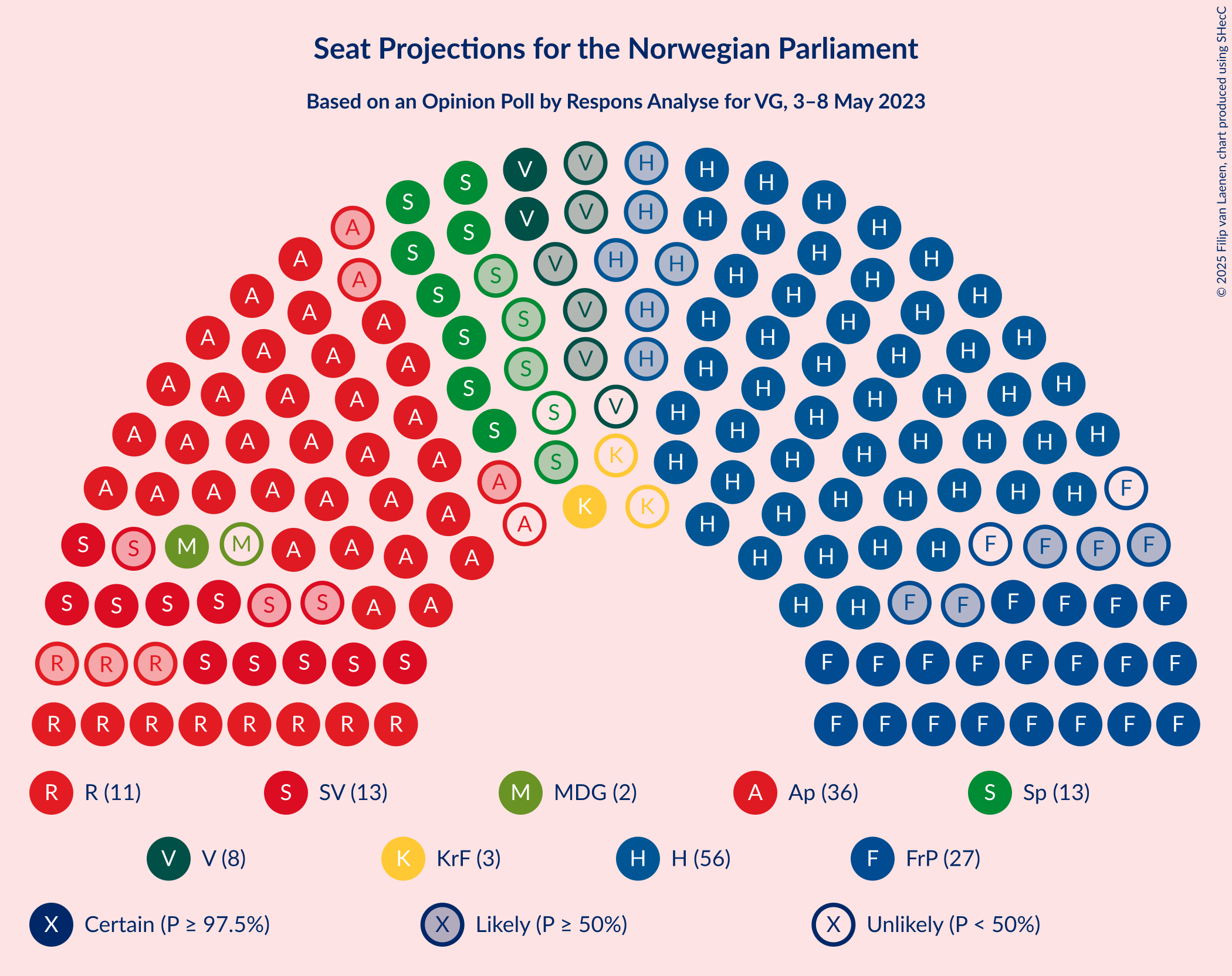 Graph with seating plan not yet produced