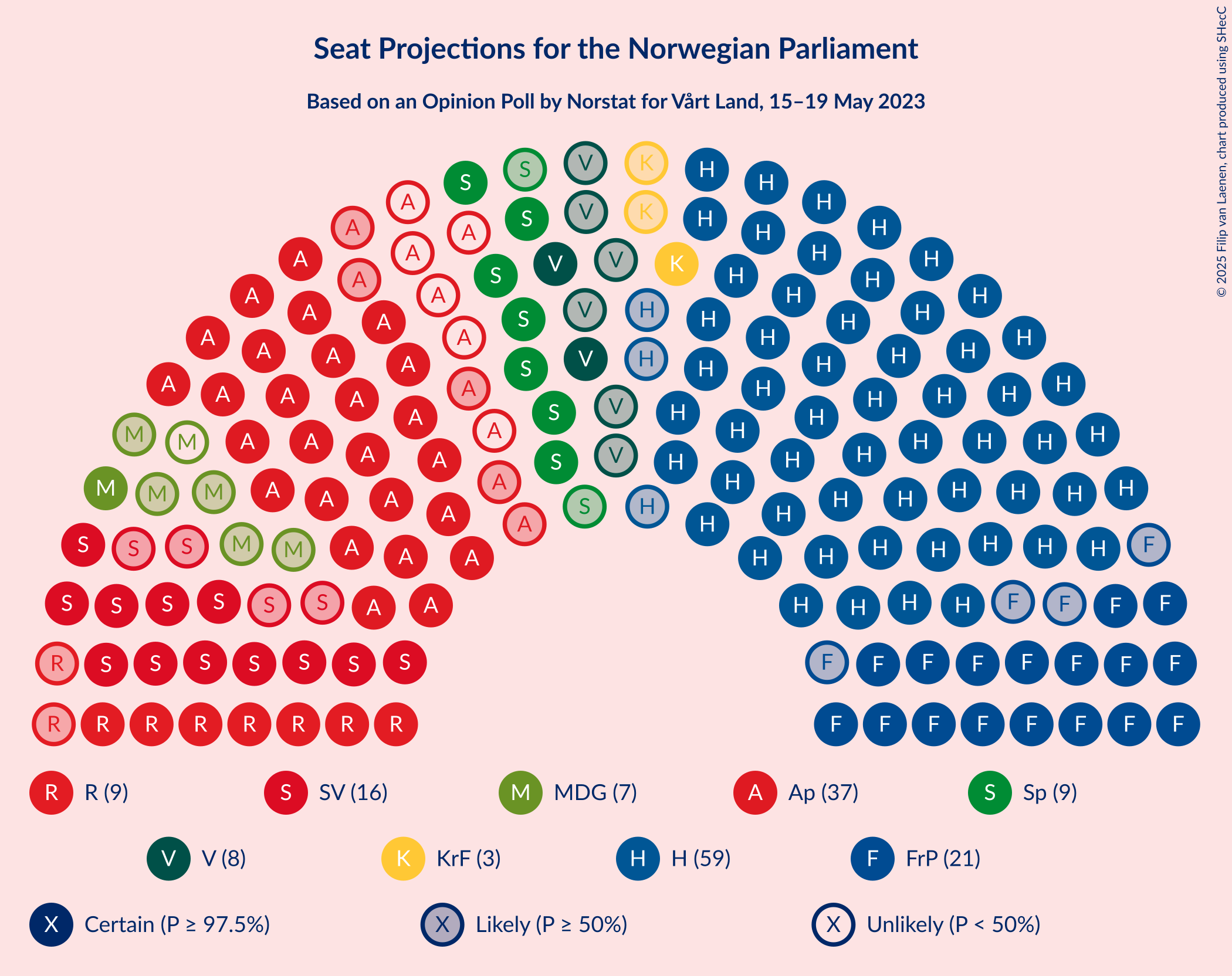 Graph with seating plan not yet produced