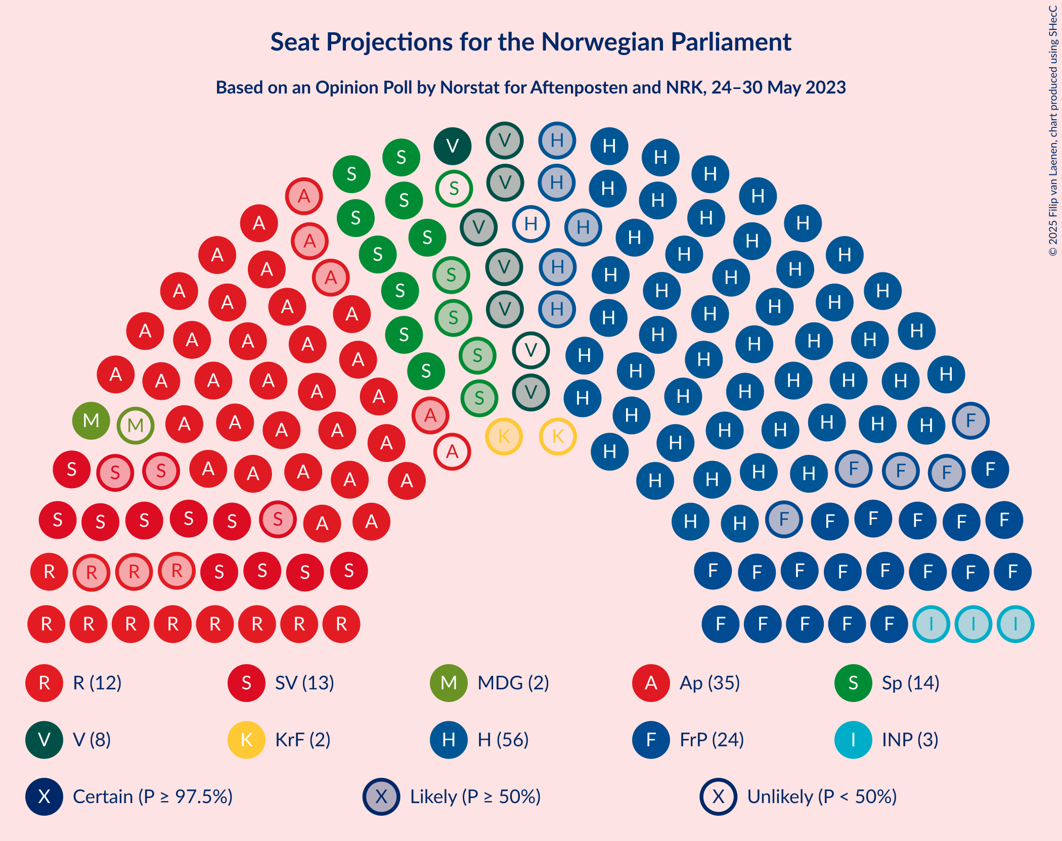 Graph with seating plan not yet produced