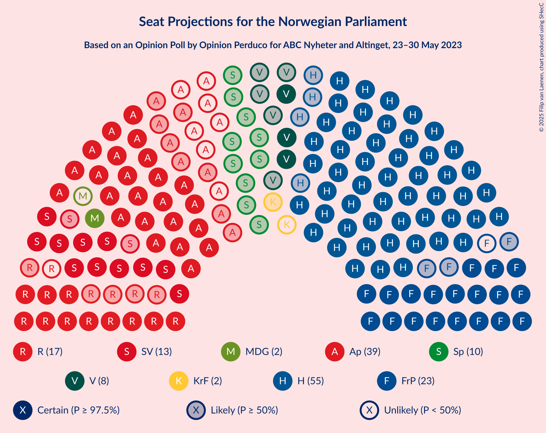 Graph with seating plan not yet produced