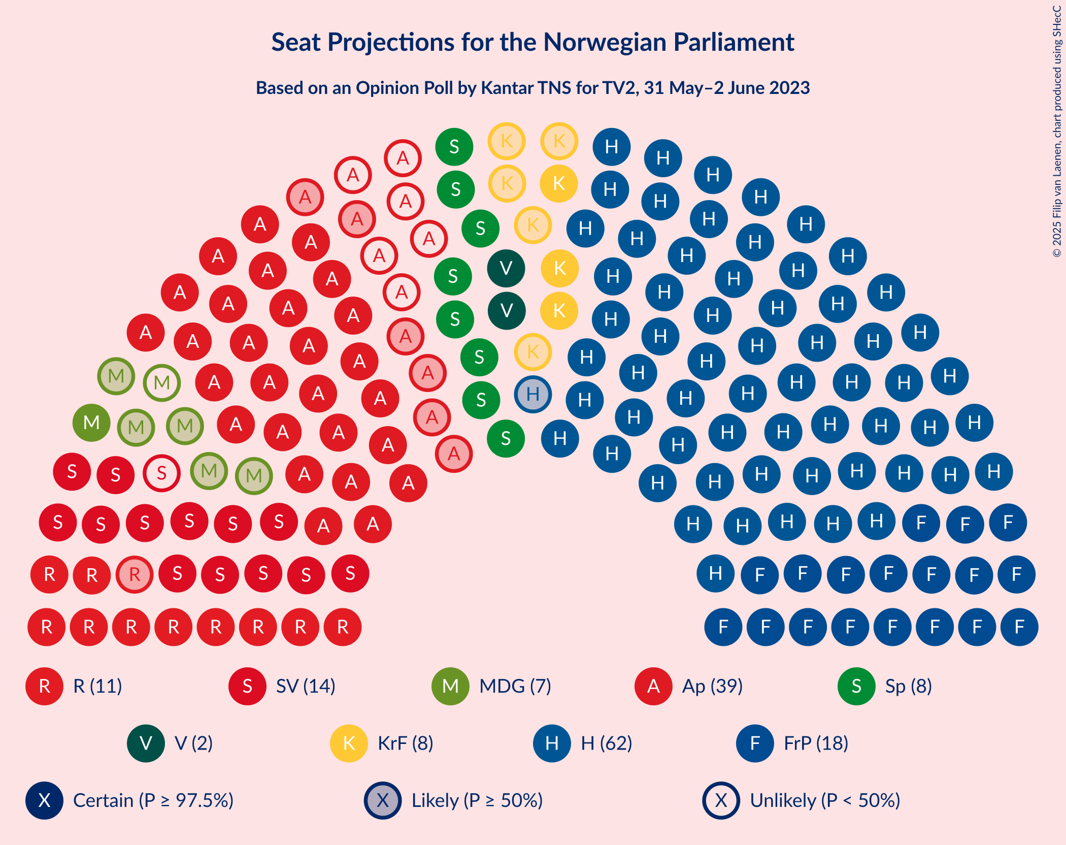 Graph with seating plan not yet produced