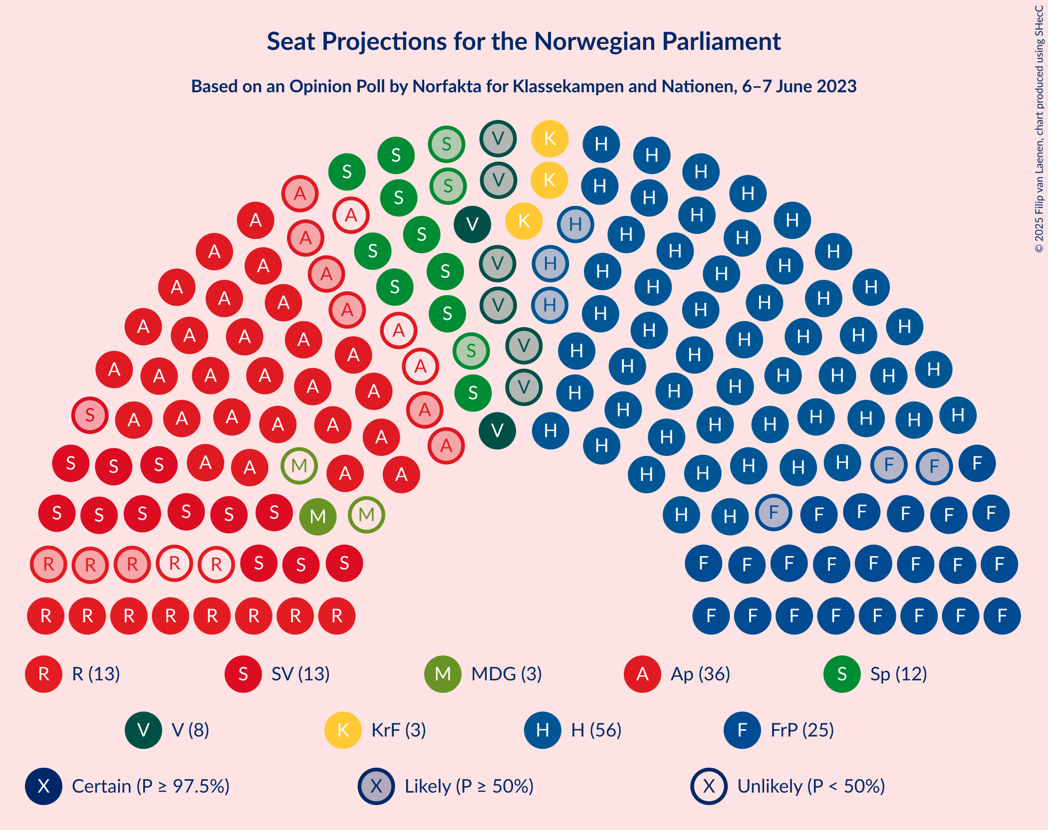 Graph with seating plan not yet produced