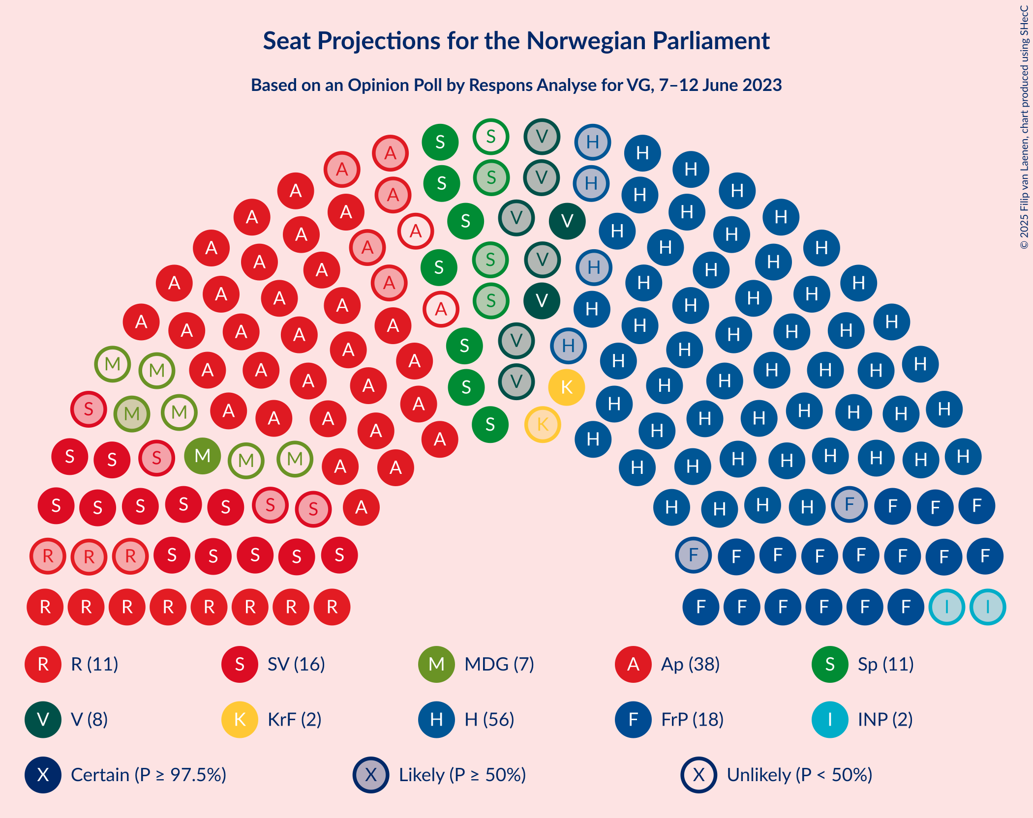 Graph with seating plan not yet produced