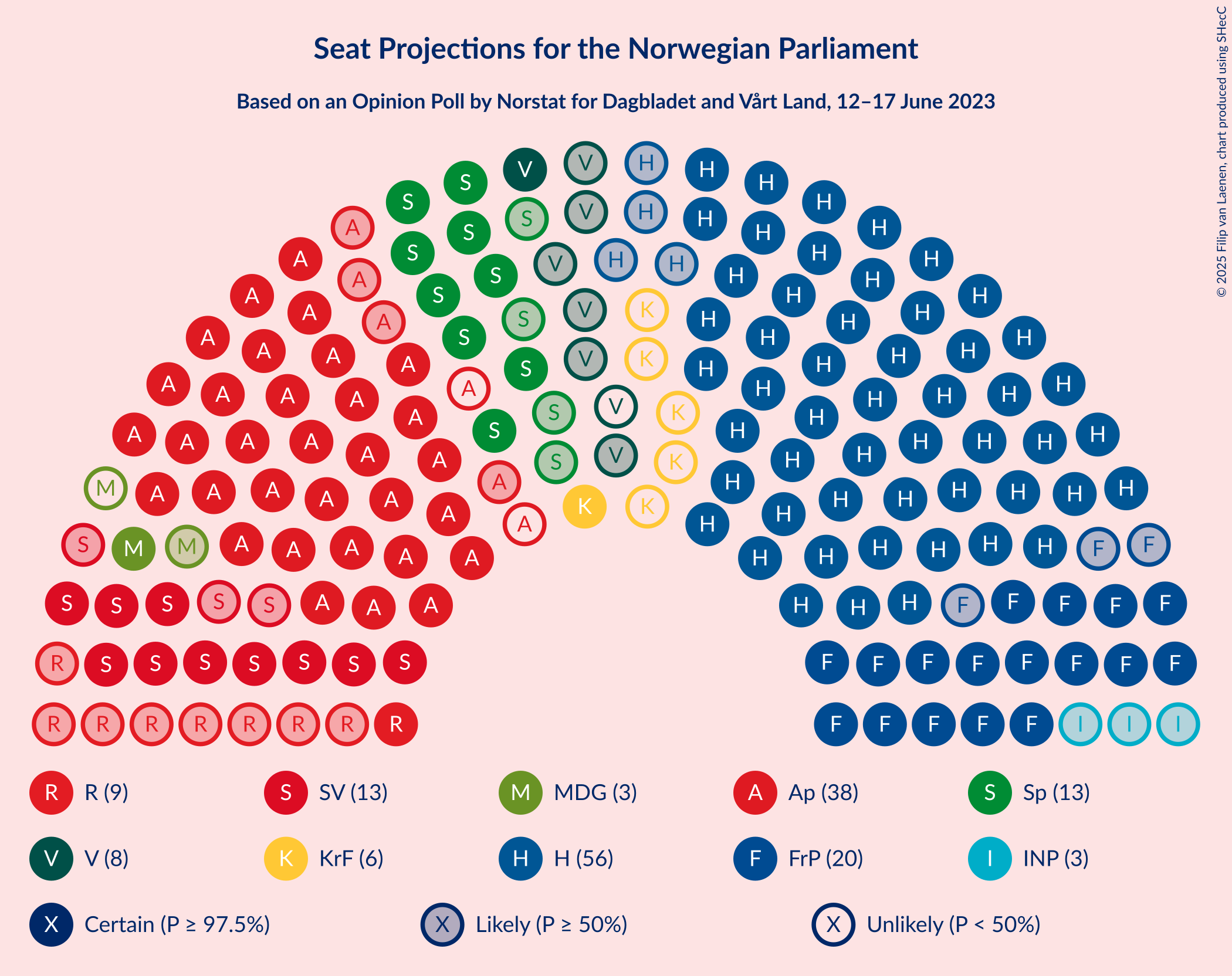 Graph with seating plan not yet produced