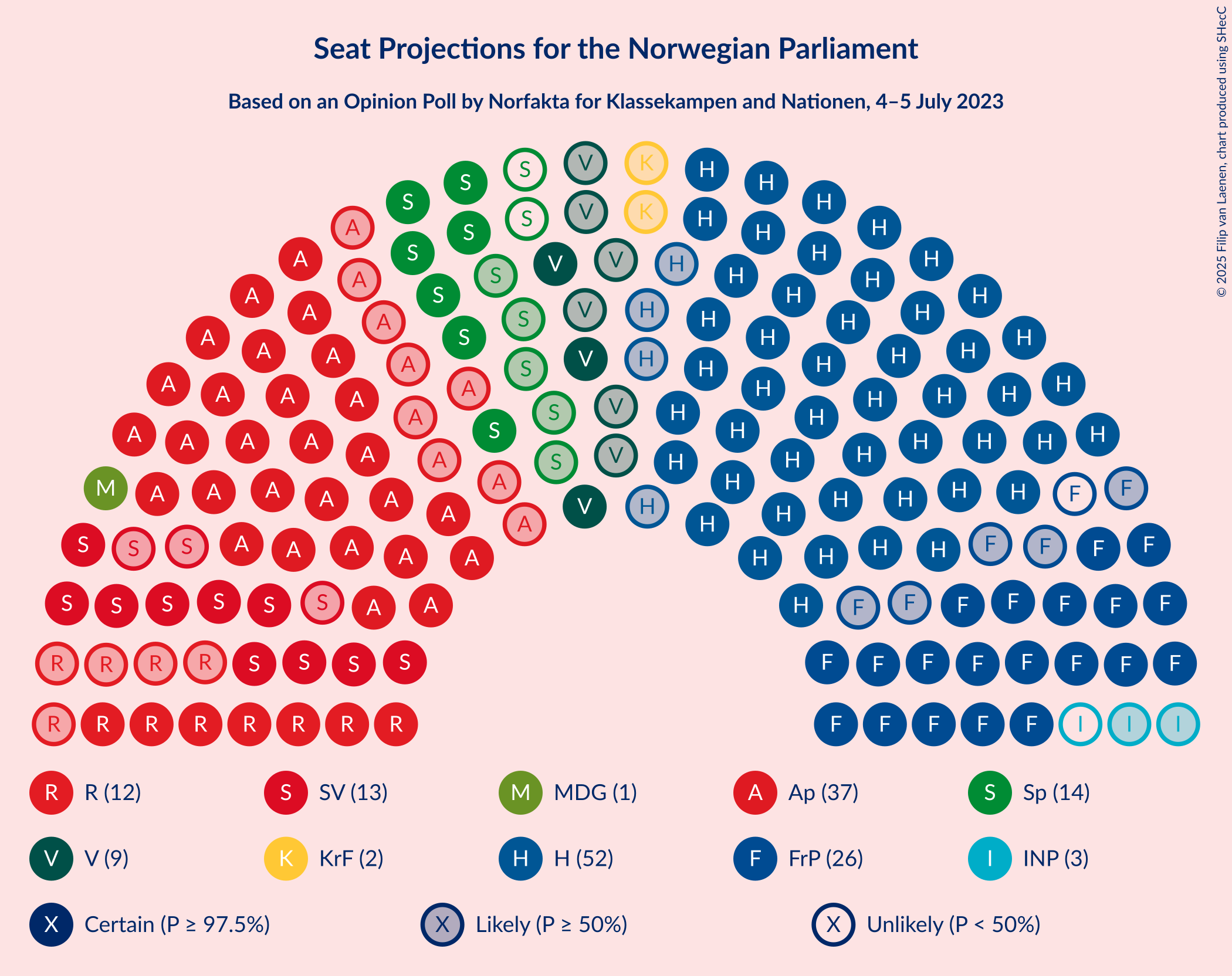 Graph with seating plan not yet produced