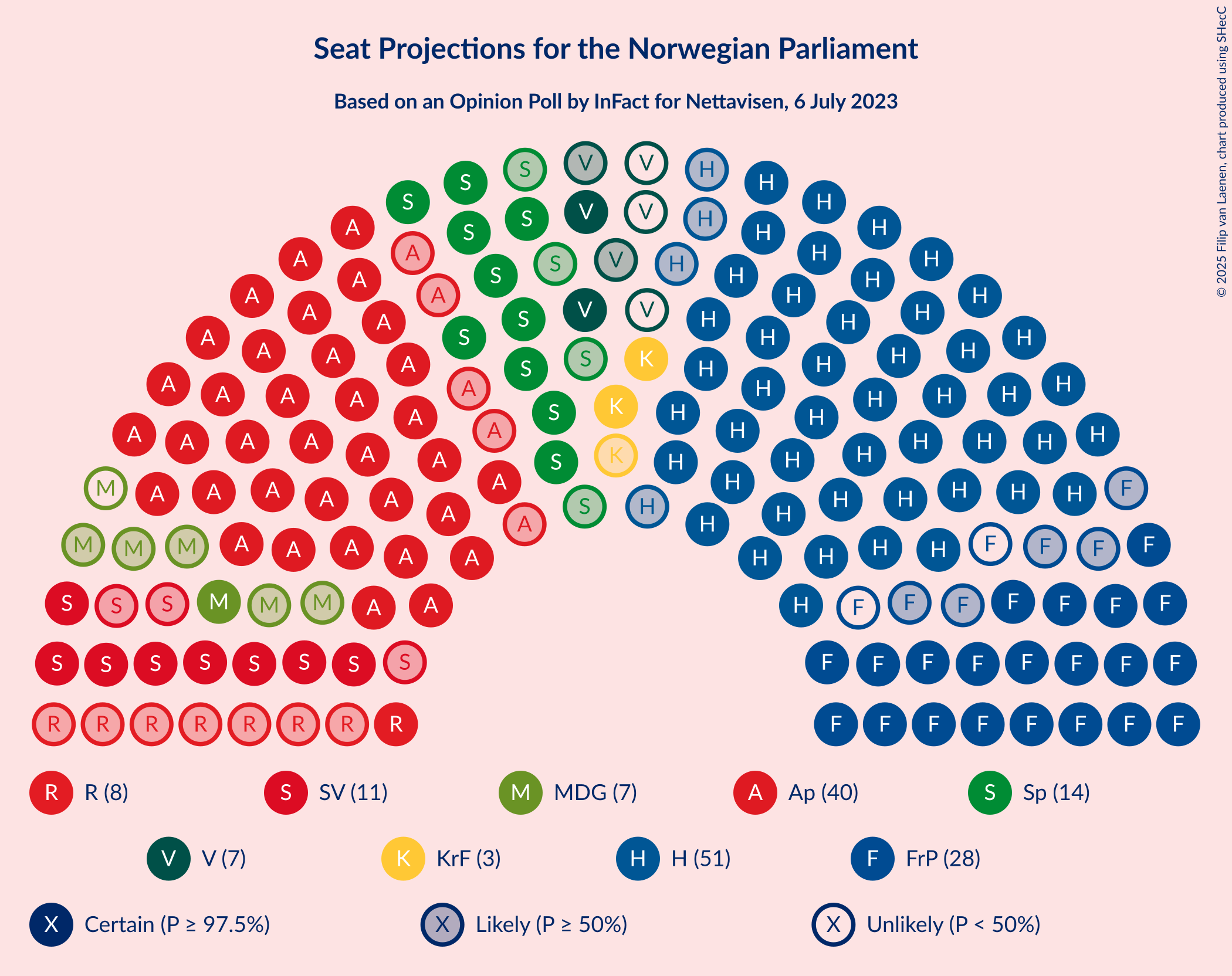 Graph with seating plan not yet produced