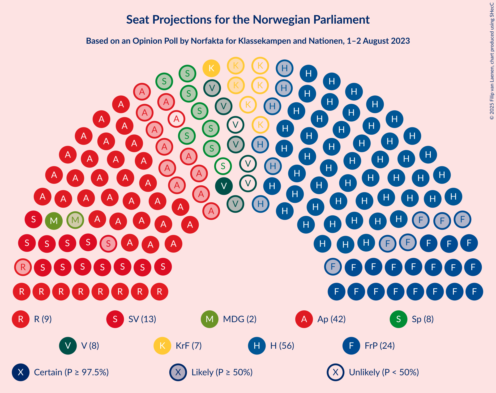 Graph with seating plan not yet produced