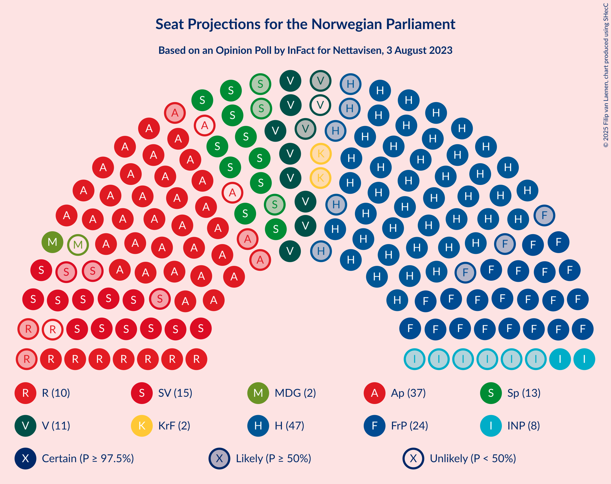 Graph with seating plan not yet produced