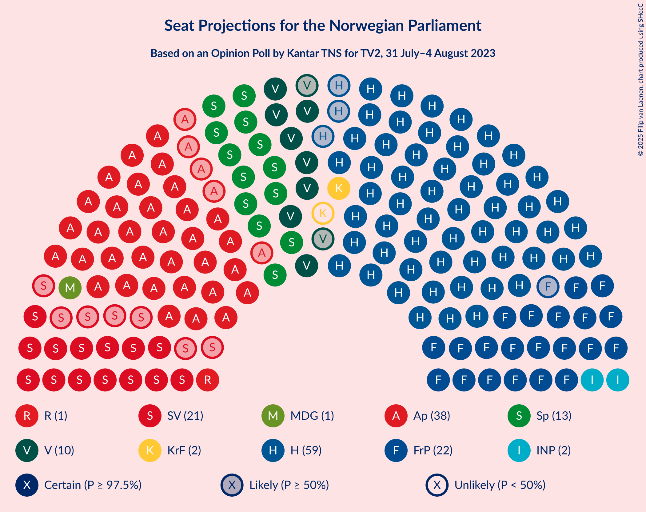 Graph with seating plan not yet produced