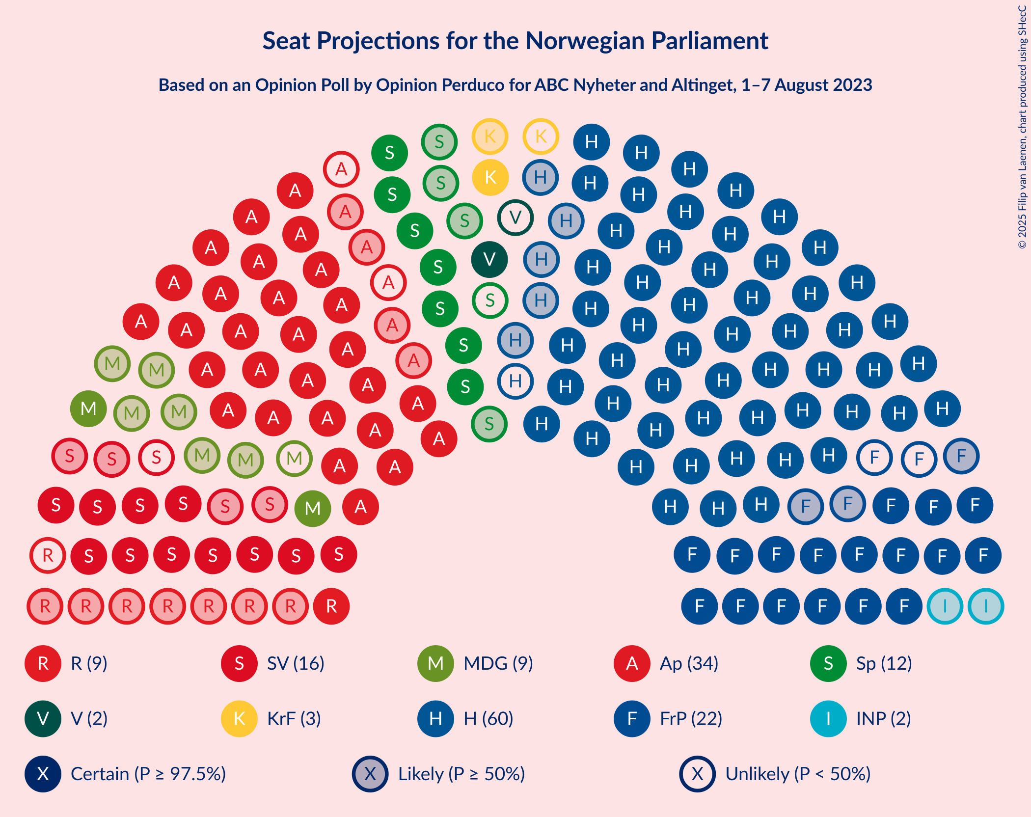 Graph with seating plan not yet produced