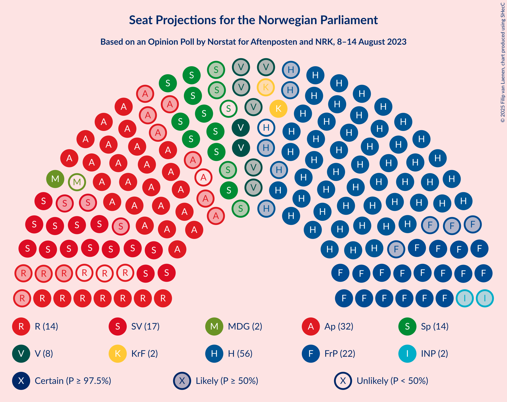 Graph with seating plan not yet produced