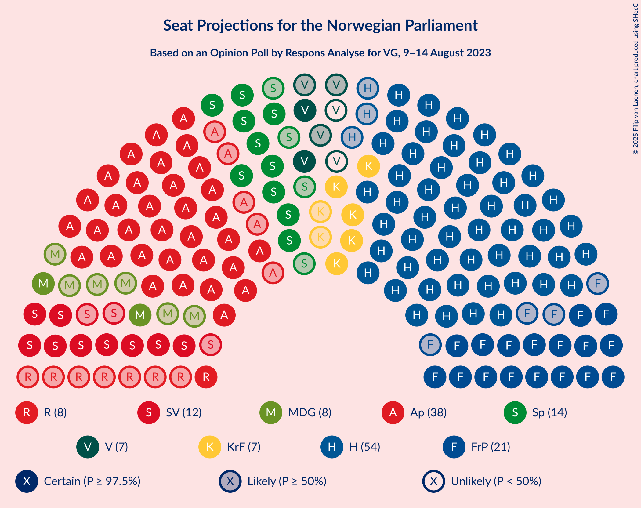 Graph with seating plan not yet produced