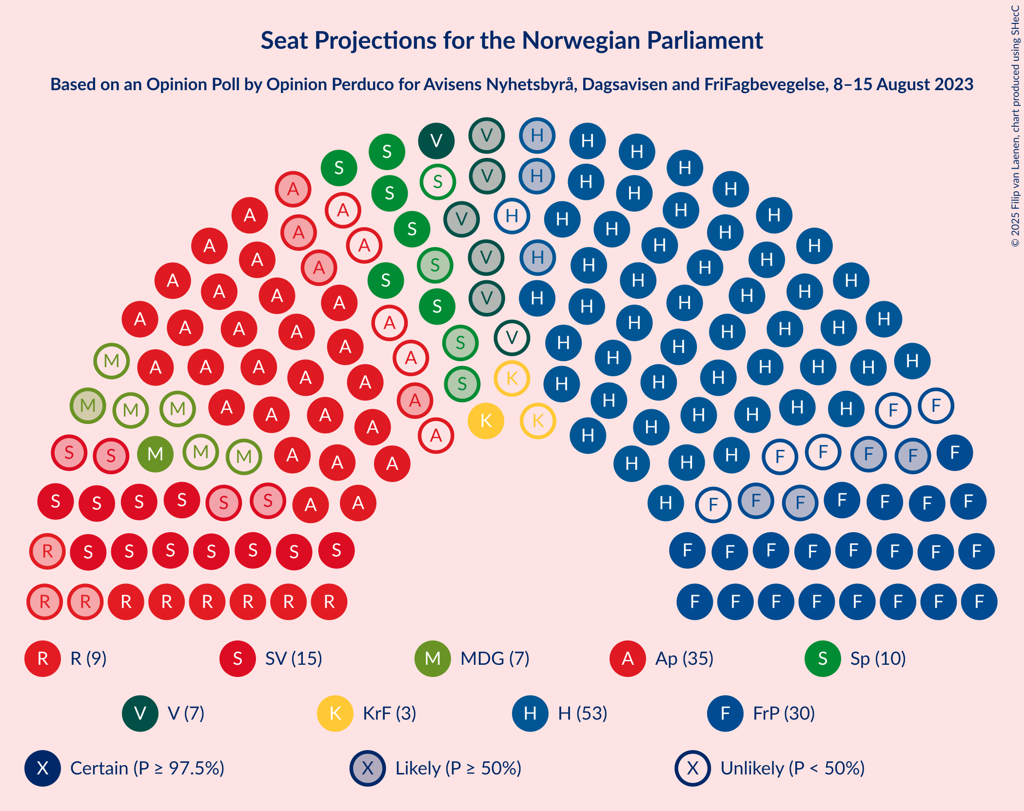 Graph with seating plan not yet produced