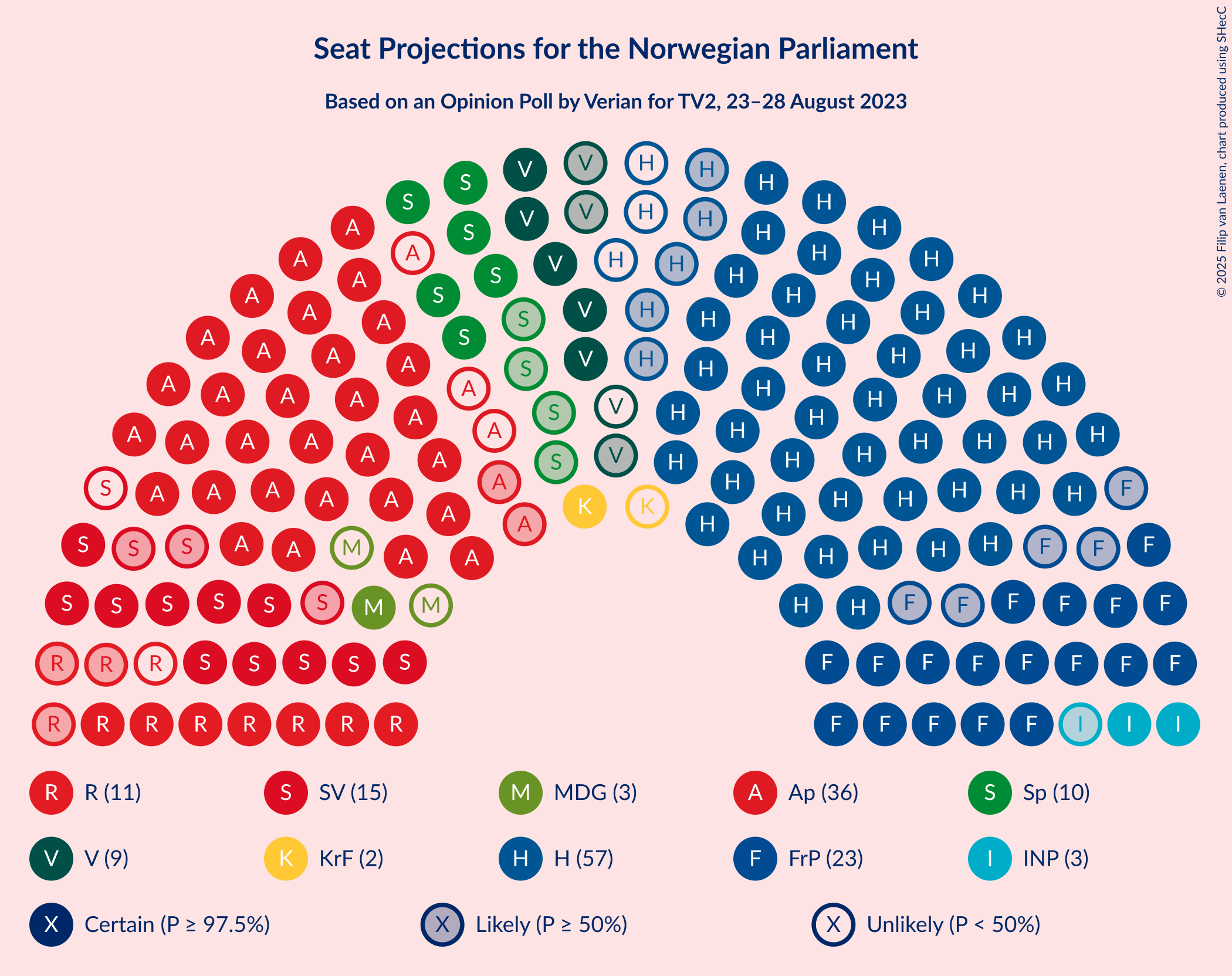 Graph with seating plan not yet produced