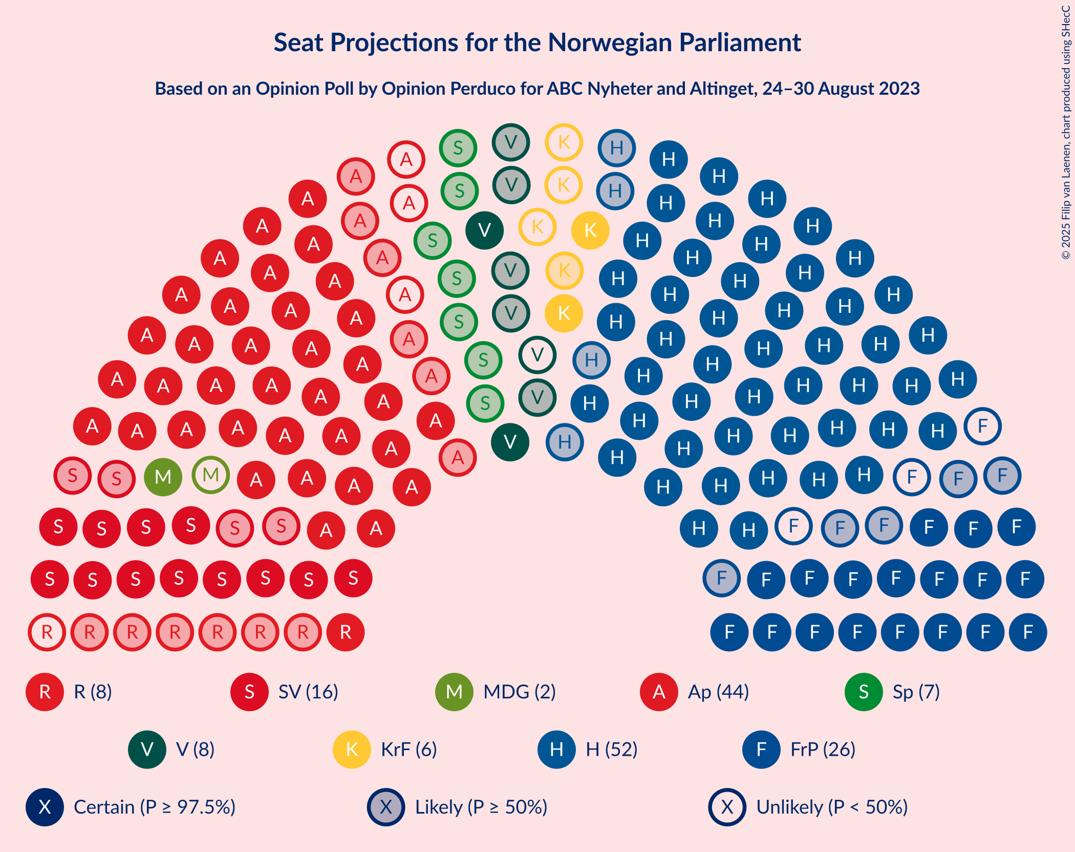 Graph with seating plan not yet produced