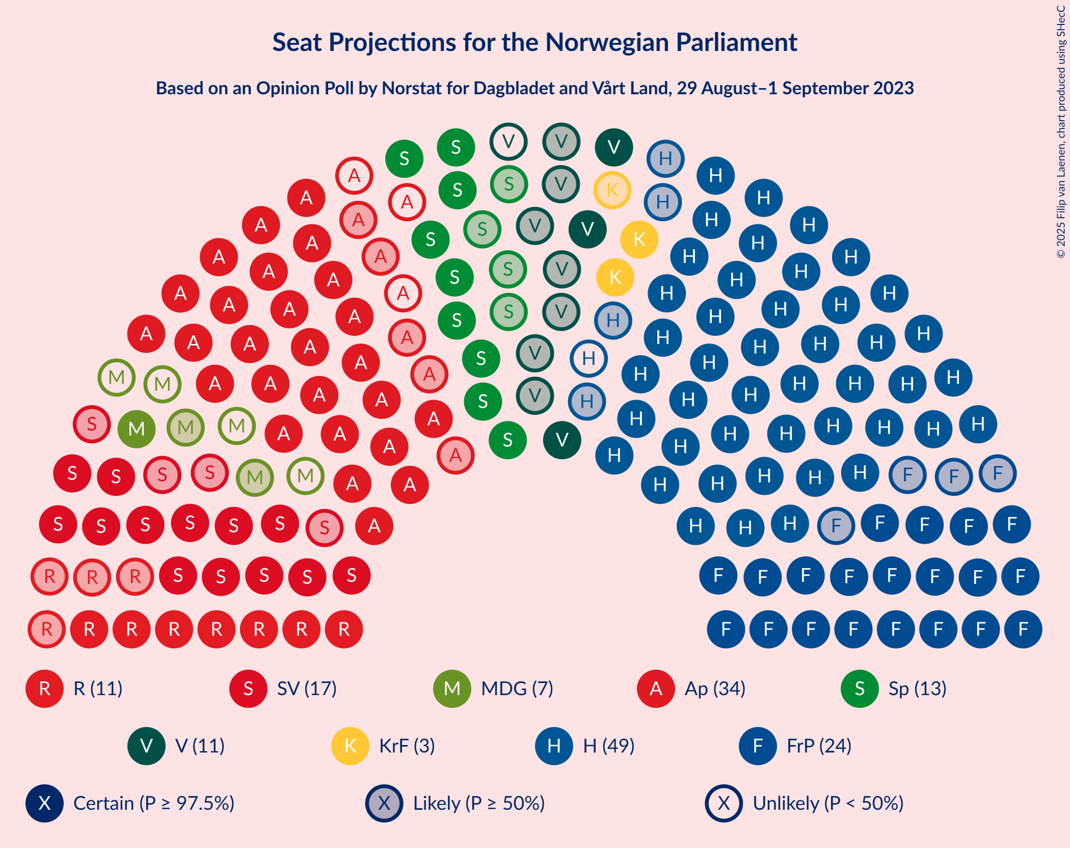 Graph with seating plan not yet produced