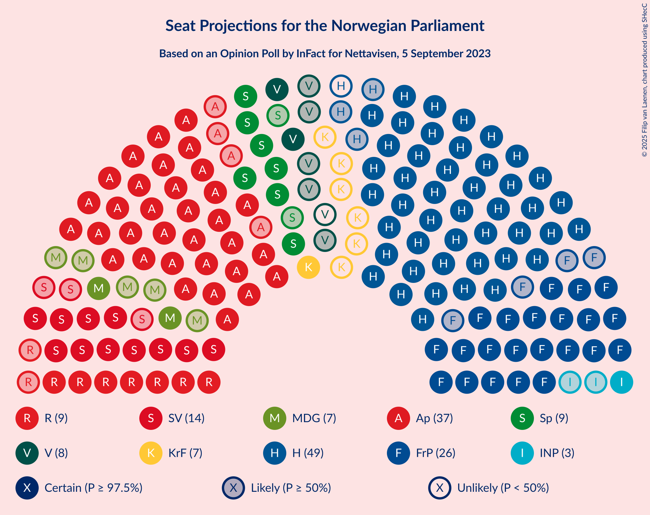 Graph with seating plan not yet produced