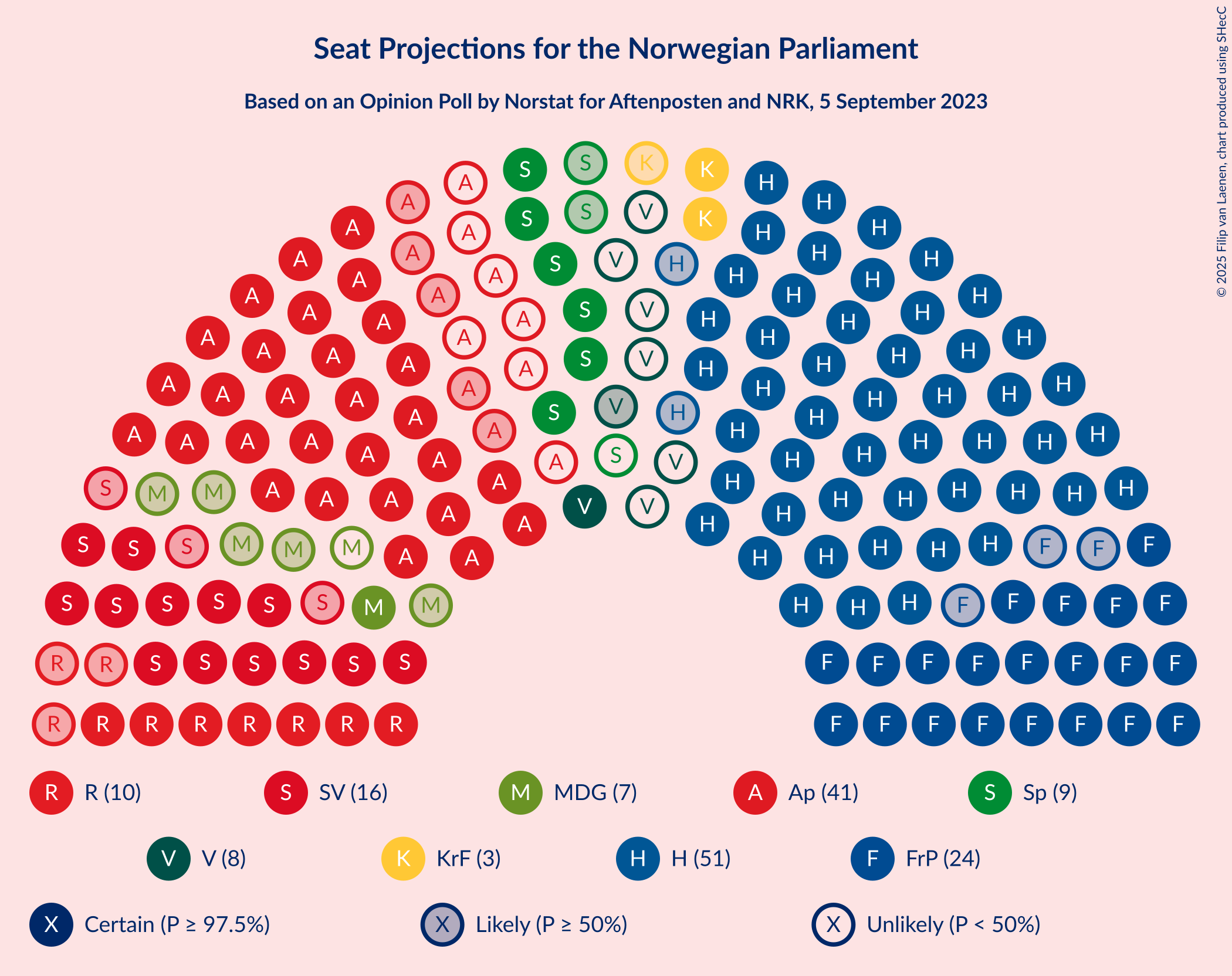 Graph with seating plan not yet produced