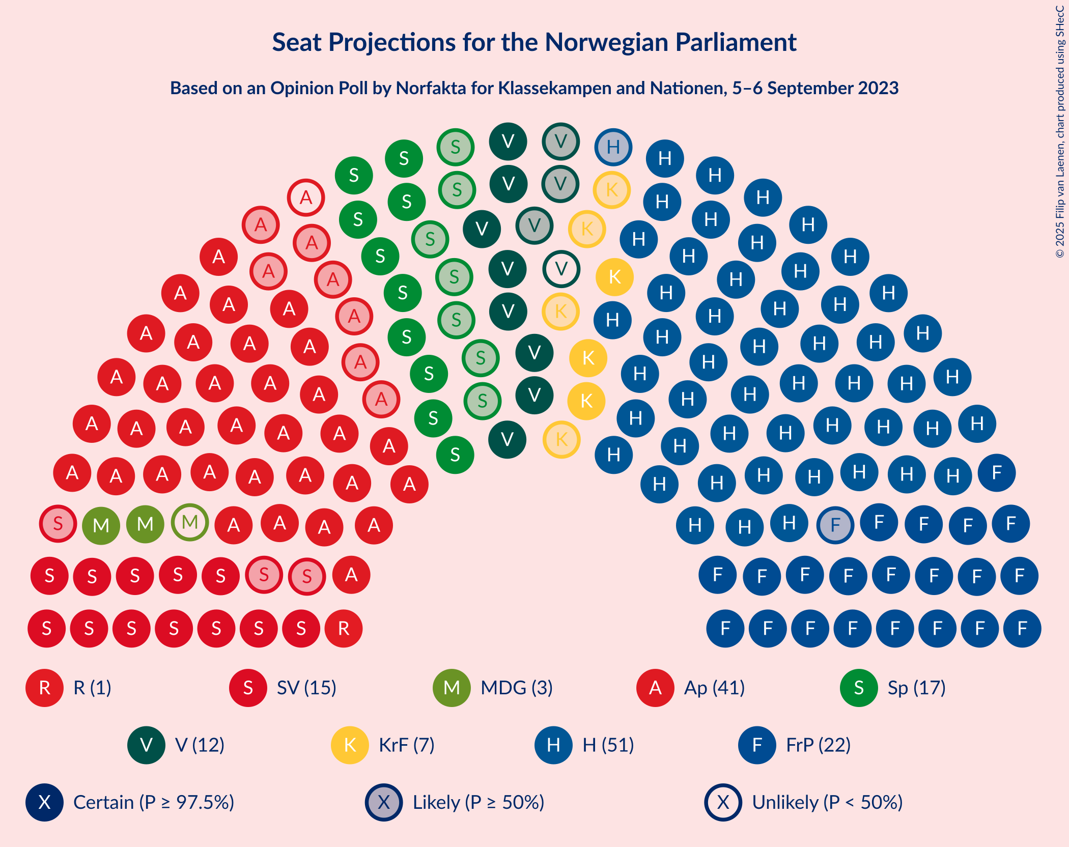 Graph with seating plan not yet produced